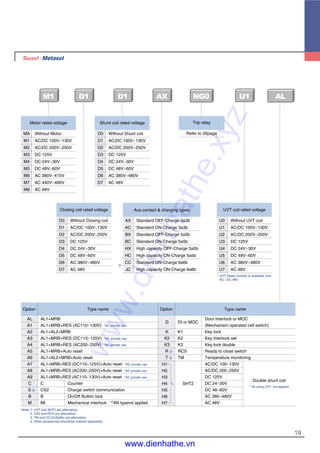AL AL1+MRB
A1 AL1+MRB+RES (AC110~130V) *AC private use
A2 AL1+AL2+MRB
A3 AL1+MRB+RES (DC110~125V) *DC private use
A4 AL1+MRB+RES (AC200~250V) *AC private use
A5 AL1+MRB+Auto reset
A6 AL1+AL2+MRB+Auto reset
A7 AL1+MRB+RES (DC110~125V)+Auto reset *DC private use
A8 AL1+MRB+RES (AC200~250V)+Auto reset *AC private use
A9 AL1+MRB+RES (AC110~130V)+Auto reset *AC private use
C C Counter
S 2) CS2 Charge switch communication
B B On/Off Button lock
M MI Mechanical interlock **AN typenot applied
D DI or MOC
Door Interlock or MOC
(Mechanism operated cell switch)
K K1 Key lock
K2 K2 Key Interlock set
K3 K3 Key lock double
R 2) RCS Ready to close switch
T 3) TM Temperature monitoring
AC/DC 100~130V
AC/DC 200~250V
DC 125V
DC 24~30V
DC 48~60V
AC 380~480V
AC 48V
19
NG0 ALD1 D1 AX U1M1
Trip relay
Refer to 26page
Aux.contact & charging types
AX Standard OFF-Charge 3a3b
AC Standard ON-Charge 3a3b
BX Standard OFF-Charge 5a5b
BC Standard ON-Charge 5a5b
HX High capacity OFF-Charge 5a5b
HC High capacity ON-Charge 5a5b
CC Standard ON-Charge 6a6b
JC High capacity ON-Charge 6a6b
* UVT Delay module is available over
AC / DC 48V
UVT coil rated voltage
U0 Without UVT coil
U1 AC/DC 100V~130V
U2 AC/DC 200V~250V
U3 DC 125V
U4 DC 24V~30V
U5 DC 48V~60V
U6 AC 380V~480V
U7 AC 48V
Type nameOption Type nameOption
Motor rated voltage
MA Without Motor
M1 AC/DC 100V~130V
M2 AC/DC 200V~250V
M3 DC 125V
M4 DC 24V~30V
M5 DC 48V~60V
M6 AC 380V~415V
M7 AC 440V~480V
M8 AC 48V
Closing coil rated voltage
D0 Without Closing coil
D1 AC/DC 100V~130V
D2 AC/DC 200V~250V
D3 DC 125V
D4 DC 24V~30V
D5 DC 48V~60V
D6 AC 380V~480V
D7 AC 48V
Shunt coil rated voltage
D0 Without Shunt coil
D1 AC/DC 100V~130V
D2 AC/DC 200V~250V
D3 DC 125V
D4 DC 24V~30V
D5 DC 48V~60V
D6 AC 380V~480V
D7 AC 48V
Note) 1. UVT and SHT2 are alternative.
2. CS2 and RCS are alternative.
3. TM and CC/JC(6a6b) are alternative.
4. Other accessories should be ordered seperately.
1)
3)
SHT2
H1
H2
H3
H4
H5
H6
H7
Double shunt coil
**At using UVT, not applied
www.dienhathe.xyz
www.dienhathe.vn
 