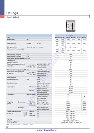 Ratings
22
Type
Ampere frame (AF)
Rated current(A) (In max) at 40℃
Setting current (A) Control trip relay ( ... × In max)
Rated current of neutral pole (A)
Rated insulation voltage(V) (Ui)
Rated operating voltage(V) (Ue)
Rated impulse withstand voltage (kV)(Uimp)
Frequency(Hz)
Number of poles (P)
Rated breaking capacity (kA sym)
IEC 60947-2
220V/230V/380V/415V
AC 50/60Hz (Icu)
KS C 4620
460V/480V/500V
550V/600V/690V
Rated service breaking capacity (kA) (Ics) ... %×Icu
Rated making capacity (kA peak)
IEC 60947-2
220V/230V/380V/415V
AC 50/60Hz (Icm)
KS C 4620
460V/480V/500V
550V/600V/690V
Rated short-time 1sec
withstand current (kA) (Icw) 2 sec
3 sec
Operating time (ms) Maximum total breaking time
Maximum closing time
Life cycle (time) Mechanical Without maintenance
With maintenance
Electrical Without maintenance
With maintenance
Connections Draw-out / Fixed Horizontal connection
Vertical connection
Front connection
Mixed connection
Weight (kg) Draw-out type Main body Motor charging type
(3P/4P) (With cradle) Manual charging type
Cradle only
Fixed type Motor charging type
Manual charging type
External dimensions (mm) Draw-out 3P
(H×W×D) type 4P
Fixed type 3P
4P
Trip relay
Certificate & Approval
Marine clasiflcation
* Refer to trip relay specification. ** �: Standard, �: Option
AH-06D AH-08D AH-10D AH-13D AH-16D AH-20D
630 800 1000 1250 1600 2000
200 400
400 630 1000 1250 1600 2000
630 800
(0.4 ~ 1.0) × In max
400
400
630 1000 1250 1600 2000
630
800
1000
690
12
50/60
3/4
85
85
65
100%
187
187
143
65
60
50
40
80
20,000
30,000
5,000
10,000
� -
� �
� -
� -
63/74 70/85
61/72 68/83
29/32 33/40
34/44 38/47
32/42 36/45
430×334×375
430×419×375
300×300×295
300×385×295
N, A, P, S type
KS / KEMA / KERI / GOST
LR, ABS, DNV, KR, BV, GL, RINA, NK
H
W
D
*
**
www.dienhathe.xyz
www.dienhathe.vn
 