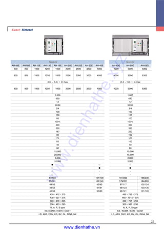 23
AH-06E AH-08E AH-10E AH-13E AH-16E AH-20E AH-25E AH-32E AH-40E
630 800 1000 1250 1600 2000 2500 3200 4000
630 800 1000 1250 1600 2000 2500 3200 4000
(0.4 ~ 1.0) × In max
630 800 1000 1250 1600 2000 2500 3200 4000
1,000
690
12
50/60
3/4
100
100
85
100%
220
220
187
85
75
65
40
80
15,000
20,000
5,000
10,000
� �
� �
� -
� -
87/103 107/139
85/101 102/145
44/55 65/85
44/55 61/81
42/53 60/80
430×412×375
430×527×375
300×378×295
300×493×295
N, A, P, S type
KS / KEMA / KERI / GOST
LR, ABS, DNV, KR, BV, GL, RINA, NK
AH-40G AH-50G AH-63G
4000 5000 6300
4000 5000 6300
(0.4 ~ 1.0) × In max
4000 5000 6300
1,000
690
12
50/60
3/4
150
150
100
100%
330
330
220
100
100
100
40
80
10,000
15,000
2,000
5,000
�
�
-
-
181/223 186/230
179/221 184/228
97/117 102/124
98/123 103/130
96/121 101/128
460×785×375
460×1015×375
300×751×295
300×981×295
N, A, P, S type
KS / KEMA / KERI / GOST
LR, ABS, DNV, KR, BV, GL, RINA, NK
www.dienhathe.xyz
www.dienhathe.vn
 