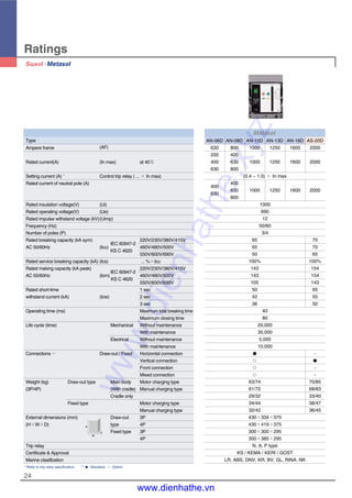 Ratings
24
Type
Ampere frame (AF)
Rated current(A) (In max) at 40℃
Setting current (A) Control trip relay ( ... × In max)
Rated current of neutral pole (A)
Rated insulation voltage(V) (Ui)
Rated operating voltage(V) (Ue)
Rated impulse withstand voltage (kV)(Uimp)
Frequency (Hz)
Number of poles (P)
Rated breaking capacity (kA sym)
IEC 60947-2
220V/230V/380V/415V
AC 50/60Hz (Icu)
KS C 4620
460V/480V/500V
550V/600V/690V
Rated service breaking capacity (kA) (Ics) ... %×Icu
Rated making capacity (kA peak)
IEC 60947-2
220V/230V/380V/415V
AC 50/60Hz (Icm)
KS C 4620
460V/480V/500V
550V/600V/690V
Rated short-time 1 sec
withstand current (kA) (Icw) 2 sec
3 sec
Operating time (ms) Maximum total breaking time
Maximum closing time
Life cycle (time) Mechanical Without maintenance
With maintenance
Electrical Without maintenance
With maintenance
Connections Draw-out / Fixed Horizontal connection
Vertical connection
Front connection
Mixed connection
Weight (kg) Draw-out type Main body Motor charging type
(3P/4P) (With cradle) Manual charging type
Cradle only
Fixed type Motor charging type
Manual charging type
External dimensions (mm) Draw-out 3P
(H×W×D) type 4P
Fixed type 3P
4P
Trip relay
Certificate & Approval
Marine clasiflcation
* Refer to trip relay specification. ** �: Standard, �: Option
H
W
D
*
**
AN-06D AN-08D AN-10D AN-13D AN-16D AS-20D
630 800 1000 1250 1600 2000
200 400
400 630 1000 1250 1600 2000
630 800
(0.4 ~ 1.0) × In max
400
400
630 1000 1250 1600 2000
630
800
1000
690
12
50/60
3/4
65 70
65 70
50 65
100% 100%
143 154
143 154
105 143
50 65
42 55
36 50
40
80
20,000
30,000
5,000
10,000
� -
� �
� -
� -
63/74 70/85
61/72 68/83
29/32 33/40
34/44 38/47
32/42 36/45
430×334×375
430×419×375
300×300×295
300×385×295
N, A, P type
KS / KEMA / KERI / GOST
LR, ABS, DNV, KR, BV, GL, RINA, NK
www.dienhathe.xyz
www.dienhathe.vn
 