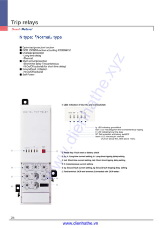 28
Trip relays
①① LED: Indication of trip info. and overload state
Ig: LED indicating ground-fault
Isd/Ii: LED indicating short-time or instantaneous tripping
Ir: LED indicating long-time delay
SP: Self-protection and battery test LED
Alarm: LED indicating an overload
(Turn on above 90%, Blink above 105%)
②② Reset Key: Fault reset or battery check
③③ Iu, Ir: Long-time current setting, tr: Long-time tripping delay setting
④④ Isd: Short-time current setting, tsd: Short-time tripping delay setting
⑤⑤ Ii: Instantaneous current setting
⑥⑥ Ig: Ground fault current setting, tg: Ground fault tripping delay setting
⑦⑦ Test terminal: OCR test terminal (Connected with OCR tester)
Alarm SP Ir
Isd
Ii Ig
⑦
⑤
②①
③
④
⑥
N type:��Normal��type
■ Optimized protection function
■ OCR, OCGR function according IEC60947-2
■ Overload protection
-Long-time delay
-Thermal
■ Short-circuit protection
-Short-time delay / Instantaneous
-I2
t On/Off optional (for short-time delay)
■ Ground fault protection
-I2
t On/Off optional
■ Self-Power
www.dienhathe.xyz
www.dienhathe.vn
 
