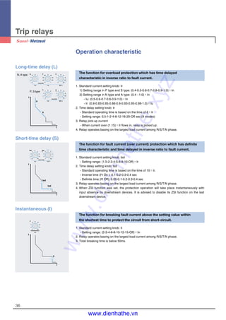 36
Operation characteristic
Trip relays
The function for overload protection which has time delayed
characteristic in inverse ratio to fault current.
1. Standard current setting knob: Ir
1) Setting range in P type and S type: (0.4-0.5-0.6-0.7-0.8-0.9-1.0)×In
2) Setting range in N type and A type: (0.4 ~1.0)×In
- Iu: (0.5-0.6-0.7-0.8-0.9-1.0)×In
- Ir: (0.8-0.83-0.85-0.88-0.9-0.93-0.95-0.98-1.0)×Iu
2. Time delay setting knob: tr
- Standard operating time is based on the time of 6×Ir
- Setting range: 0.5-1-2-4-8-12-16-20-Off sec (9 modes)
3. Relay pick-up current
- When current over (1.15)×Ir flows in, relay is picked up.
4. Relay operates basing on the largest load current among R/S/T/N phase.
Long-time delay (L)
t
Ir
tr
I
.88
.85
.83
.9
.93
.95
.98
.8 1
.8
.7
.6
.9
1
.5
IrIu
×In ×Iu @6 Ir
4
2
1
8
12
16
20
.5 off
tr
Iong time
.7
.6
.5
.8
.9
1
.4
Ir
×In @6 Ir
4
2
1
8
12
16
20
.5 off
tr
(S)
Iong time
The function for fault current (over current) protection which has definite
time characteristic and time delayed in inverse ratio to fault current.
1. Standard current setting knob: Isd
- Setting range: (1.5-2-3-4-5-6-8-10-Off)×Ir
2. Time delay setting knob: tsd
- Standard operating time is based on the time of 10×Ir.
- Inverse time (I2
t On ): 0.1-0.2-0.3-0.4 sec
- Definite time (I2
t Off): 0.05-0.1-0.2-0.3-0.4 sec
3. Relay operates basing on the largest load current among R/S/T/N phase.
4. When ZSI function was set, the protection operation will take place instantaneously with
input absence by downstream devices. It is advised to disable its ZSI function on the last
downstream device.
Short-time delay (S)
t
I
tsd
Isd
.4
.3
.2
.4
.3
.2
.1
.1 .05
tsd
(S)4
3
2
5
6
8
10
1.5 off
Isd
×Ir on
I2
toff
short time
The function for breaking fault current above the setting value within
the shortest time to protect the circuit from short-circuit.
1. Standard current setting knob: Ii
- Setting range: (2-3-4-6-8-10-12-15-Off)×In
2. Relay operates basing on the largest load current among R/S/T/N phase.
3. Total breaking time is below 50ms.
Instantaneous (I)
t
I
Ii
6
4
3
8
10
12
15
2 off
Ii
×In
instantaneous
N, A type
P, S type
www.dienhathe.xyz
www.dienhathe.vn
 
