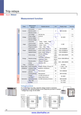 38
Trip relays
Measurement function
Voltage module
For P and S type Trip relay, separate voltage module is necessary
to measure other element besides current (Seperate purchase is needed)
- Voltage input range: AC 60~690V
Class.
Measurement
Detailed element Unit Display range Accuracy
element
Line current Ia,Ib,Ic ±3%
Current Normal current I1 A 80A~65,535A
Reverse current I2
Line voltage Vab,Vbc,Vca ±1%
Voltage
Phase voltage Va,Vb,Vc
V 60~690V
±1%
Normal voltage V1
Reverse voltage V2
Line-to-line ∠VabIa, ∠VabIb, ∠VabIc,
±1°
Line-to-current ∠VabVbc, ∠VabVca
° 0~360°Angle
Phase-to-phase ∠VaVb,∠VaVc ±1°
Phase-to-current ∠VaIa, ∠VbIb, ∠VcIc ±1°
Active power Pa(ab), Pb(bc), Pc(ca), P kW 1kW~99,999kW ±3%
Power Reactive power Qa(ab), Qb(bc), Qc(ca), Q kVar 1kVar~99,999kVar ±3%
Apparent power Sa(ab), Sb(bc), Sc(ca), S kVA 1kVA~99,999kVA ±3%
Active energy
WHa(ab), WHb(bc), kWh
1kWh~9999.99MWh ±3%
WHc(ca), WH MWh
Reactive energy
VARHa(ab), VARHb(bc), kVarh
1kVarh~9999.99MVarh ±3%Energy
VARHc(ca), VARH Mvarh
Reverse active rWHa(ab), rWHb(bc), kWh
1kWh ~9999.99MWh ±3%
energy rWHc(ca), rWH MWh
Freq. Frequency F Hz 45~65Hz
Power factor Power factor(PF) PFa(ab), PFb(bc), PFc(ca), PF +: Lead, -: Lag
Unbalance Unbalance rate Iunalance, Vunbalance % 0.0~100.0
Active power
Peak demand kW 1kW~99999kW
Demand demand
Current demand Peak demand A 80A~65,535A
Voltage 1st~63th harmonics of
V 60~690V
harmonics Va(ab),Vb(bc),Vc(ca)
Harmonics Current harmonics 1st~63th harmonics of Ia,Ib,Ic A 80A~65,535A
THD, TDD % 0.0~100.0
K-Factor - 0.0~100.0
Voltage
module
Voltage
module
V1
V2
V3
Vn
Vr Vs Vt Vn Vr Vs Vt
V1
V2
V3
Vn
1
2
3
4
5
6
7
8
9
10
11
12
13
14
15
16
17
18
19
20
1
2
3
4
5
6
7
8
9
10
11
12
13
14
15
16
17
18
19
20
3P4W wiring 3P3W wiring
AtypePtypeStype
www.dienhathe.xyz
www.dienhathe.vn
 