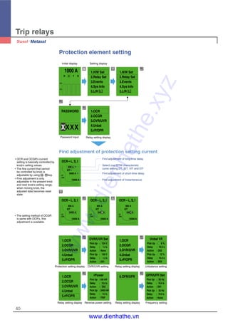 40
PASSWORD 1.OCR
2.OCGR
3.OVR/UVR
4.Unbal
5.rP/OPR
1000 A
R S T N
100%
50%
1.H/W Set
2.Relay Set
3.Events
4.Sys Info
5.L/R [L]
1.H/W Set
2.Relay Set
3.Events
4.Sys Info
5.L/R [L]
M
XXXX
Trip relays
Protection element setting
Initial display
Relay setting display
Setting display
Password input
Find adjustment of protection setting current
�OCR and OCGR's current
setting is basically controlled by
knob's setting values.
�The fine current that cannot
be controlled by knob is
adjustable by using , key.
�Fine adjustment is only
adjustable in the present knob
and next knob's setting range,
when moving knob, the
adjusted data becomes reset
state.
�The setting method of OCGR
is same with OCR's, fine
adjustment is available.
OCR－L, S, I
800 A
EIT
6400 A
15000 A
I2T
[Off]
OCR－L, S, I
800 A
EIT
6400 A
15000 A
I2T
[Off]
OCR－L, S, I
I2T
[Off]
OCR－L, S, I
I2T
[Off]
800 A
EIT
6400 A
15000 A
800 A
EIT
6401 A
15000 A
1.OCR
2.OCGR
3.OVR/UVR
4.Unbal
5.rP/OPR
�
OVR/UVR Set
Pick Up : 724 V
Delay : 1.2 s
Action : None
Pick Up : 150 V
Delay : 1.2 s
Action : D01
1.OCR
2.OCGR
3.OVR/UVR
4.Unbal
5.rP/OPR
�
Unbal V/I
Pick Up : 6 %
Delay : 10.0 s
Action : D02
Pick Up : 12 %
Delay : 10.0 s
Action : D03
6.OFR/UFR
�
OFR/UFR Set
Pick Up : 65 Hz
Delay : 10.0 s
Action : D01
Pick Up : 55 Hz
Delay : 10.0 s
Action : None
1.OCR
2.OCGR
3.OVR/UVR
4.Unbal
5.rP/OPR
�
rPower
Pick Up :100 kW
Delay : 10.0 s
Action : D02
Pick Up : 2400 kW
Delay : 0.2 s
Action : TRIP
Protection setting display OVR/UVR setting Relay setting display Unbalance setting
Relay setting display Reverse power setting Relay setting display Frequency setting
Find adjustment of long-time delay
Select one IDTM characteristic
curve among DT, SIT, VIT and EIT
Find adjustment of short-time delay
Find adjustment of Instantaneous
www.dienhathe.xyz
www.dienhathe.vn
 