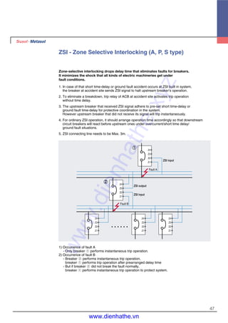 47
ZSI - Zone Selective Interlocking (A, P, S type)
Zone-selective interlocking drops delay time that eliminates faults for breakers.
It minimizes the shock that all kinds of electric machineries get under
fault conditions.
1. In case of that short time-delay or ground fault accident occurs at ZSI built in system,
the breaker at accident site sends ZSI signal to halt upstream breaker’s operation.
2. To eliminate a breakdown, trip relay of ACB at accident site activates trip operation
without time delay.
3. The upstream breaker that received ZSI signal adhere to pre-set short time-delay or
ground fault time-delay for protective coordination in the system.
However upstream breaker that did not receive its signal will trip instantaneously.
4. For ordinary ZSI operation, it should arrange operation time accordingly so that downstream
circuit breakers will react before upstream ones under overcurrent/short time delay/
ground fault situations.
5. ZSI connecting line needs to be Max. 3m.
1) Occurrence of fault A
- Only breaker ① performs instantaneous trip operation.
2) Occurrence of fault B
- Breaker ② performs instantaneous trip operation,
breaker ① performs trip operation after prearranged delay time
- But if breaker ② did not break the fault normally,
breaker ① performs instantaneous trip operation to protect system.
ZSI output
ZSI input
ZSI input
Fault A
Fault B
Z4
Z3
Z2
Z1
①
②
Z4
Z3
Z2
Z1
Z4
Z3
Z2
Z1
Z4
Z3
Z2
Z1
Z4
Z3
Z2
Z1
www.dienhathe.xyz
www.dienhathe.vn
 