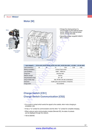57
�Charge the closing spring of a
circuit breaker by the external power
source. Without the external power
source, charge manually.
�Operating voltage range(IEC 60947)
85%~110%Vn
Motor [M]
Input voltage(V) DC 24~30V AC/DC 48~60V AC/DC 100~130V AC/DC 200~250V AC 380V AC 440~480V
Load current(max.) 5A 3A 1A 0.5A 0.3A 0.3A
Starting current(Max.) 5 times of load current
Load rpm(Motor) 15000 ~ 19000 rpm
Charge time Less than 5sec.
Dielectric strength 2kV/min
Using temperature range -20。~ 60。
Using humidity range Max. RH 80% (No dew condensation)
Endurance 15,000 cycle (Load connection, 2 times/min)
Charge switch 10A at 250VAC
Motor
Main
axis
Charge switch
Fully charged
contact
Gear
�It is a built-in contact which sends the signal to the outside, when motor charging is
completed. (2a)
�It has a “1a” contact for communication and the other “1a” contact for complete charging.
�When using an extra communication module (Remote I/O), the state of contacts
can be displayed through the network.
�10A at 250VAC
Charge Switch [CS1]
Charge Switch Communication [CS2]
www.dienhathe.xyz
www.dienhathe.vn
 