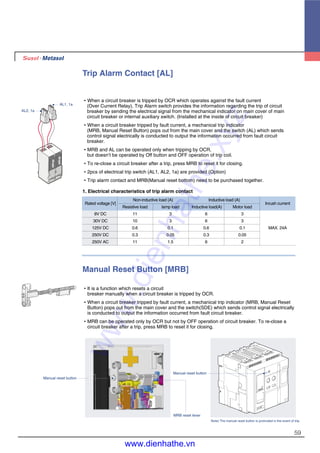 59
Trip Alarm Contact [AL]
�When a circuit breaker is tripped by OCR which operates against the fault current
(Over Current Relay), Trip Alarm switch provides the information regarding the trip of circuit
breaker by sending the electrical signal from the mechanical indicator on main cover of main
circuit breaker or internal auxiliary switch. (Installed at the inside of circuit breaker)
�When a circuit breaker tripped by fault current, a mechanical trip indicator
(MRB, Manual Reset Button) pops out from the main cover and the switch (AL) which sends
control signal electrically is conducted to output the information occurred from fault circuit
breaker.
�MRB and AL can be operated only when tripping by OCR,
but doesn’t be operated by Off button and OFF operation of trip coil.
�To re-close a circuit breaker after a trip, press MRB to reset it for closing.
�2pcs of electrical trip switch (AL1, AL2, 1a) are provided (Option)
�Trip alarm contact and MRB(Manual reset bottom) need to be purchased together.
1. Electrical characteristics of trip alarm contact
Rated voltage [V]
Non-inductive load (A) Inductive load (A)
Inrush current
Resistive load lamp load Inductive load(A) Motor load
8V DC 11 3 6 3
30V DC 10 3 6 3
125V DC 0.6 0.1 0.6 0.1 MAX. 24A
250V DC 0.3 0.05 0.3 0.05
250V AC 11 1.5 6 2
AL2, 1a
AL1, 1a
�It is a function which resets a circuit
breaker manually when a circuit breaker is tripped by OCR.
�When a circuit breaker tripped by fault current, a mechanical trip indicator (MRB, Manual Reset
Button) pops out from the main cover and the switch(SDE) which sends control signal electrically
is conducted to output the information occurred from fault circuit breaker.
�MRB can be operated only by OCR but not by OFF operation of circuit breaker. To re-close a
circuit breaker after a trip, press MRB to reset it for closing.
Manual Reset Button [MRB]
MRB reset lever
Manual reset button
Manual reset button
Note) The manual reset button is protruded in the event of trip.
www.dienhathe.xyz
www.dienhathe.vn
 