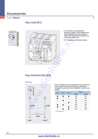 Accessories
62
Key Interlock Set [K2]
�3 circuit breakers can be arranged for the continuous
power supply to the load side and be interlocked
mutually by using Key Lock embedded in each circuit
breaker.
ACB1
Load 1 Load 2
ACB2
ACB3
ACB-1 ACB-2 ACB-3
Status
LOAD1 LOAD2
● ● ● OFF OFF
● ○ ○ ON ON
○ ● ○ ON ON
○ ○ ● ON ON
● ● ○ OFF OFF
● ○ ● OFF ON
○ ● ● ON OFF
Wiring
Key Lock [K1]
�It is a device for locking which
prevents a certain circuit breaker from
being operated by user‘s discretion
when two or more circuit breakers are
used at the same time.
�K1: Preventing mechanical closing
K1
○: Release ●: Lock
www.dienhathe.xyz
www.dienhathe.vn
 