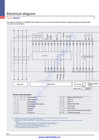 80
Electrical diagram
This diagram is based on “CONNECTED” position of a circuit breaker and Opening, Motor charging, Releasing of locking plate
should be normal condition.
E1V1 V2 VNV3
E2
Trip relay
Voltage module
Z3 Z1
Z4 Z2
485+
485-
R11
544
R22
534
513
524
R2
252
R1
84
251 83
D2
D1
UVT
C12
C11
SHT2
C2
C1
SHT1
A2
A1
CC
Power supply
ZSIOutput
ZSIInput
ZCT
Common
Reset
LTD
STD/Inst
GTD
OFF
OFF
ON
or
Main circuit Digital trip relay
Ready to close
Secondary
trip coil
Electric operation
circuitFault trip UVT
183
/RES(+)
184
/RES(-)
Note) 1. The diagram is shown with circuits de-energized, all devices open, connected and charged and relays in normal position
2. Relay is normal condition and charging type is "OFF-Charging"
3. The standard of auxiliary contact is 3a3b. The auxiliary switch in above diagram is composed of 5a5b. See 48 page for more detail on auxiliary switches.
4. Option
- Ready to close contact, Trip alarm contact, UVT coil, Fully charged contact, secondary trip coil
- Cell switch, Temperature module, Voltage module, Remote close-open module, ZCT, ZSI
5. Please consult us for the use of ZSI (Zone selective Interlocking).
6. Refer to the page 33 for the connection of Trip relay and the page 43 for UVT.
7. For connecting RS-485 verify if the polarity is correct
13 14 ~
~
63 64
11 12
413 414
423 424
U1 U2
A1 A2
C1 C2
C11 C12
61 62
Auxiliary switch “a”
Auxiliary switch “b”
Charged signal
Charged signal communication
Motor charging
Closing coil
Shunt trip
2nd shunt trip
Terminal code description
Voltage input terminal of UVT
Alarm1 “a”
Alarm2 “a”
Ready to close switch
Control power
Alarm contact
Alarm reset (Trip cause LED, Alarm contact)
RS-485 communication
D1 D2
83 84
183 184
~
251 252
R1 R2
513 544
R11 R22
485+ 485-
www.dienhathe.xyz
www.dienhathe.vn
 