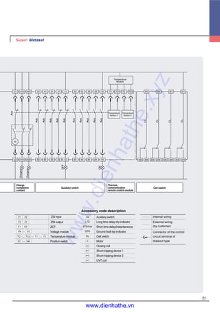 81
U2
U1
M
414
413
424
423
52
51
42
41
32
31
22
21
12
11
54
53
44
43
34
33
24
23
14
13
342
341
344 332
331
334 322
321
324 312
311
314
Charged
Charged
OFF
ON
T1 TC1 T2 TC2
Temperature
Sensor-1
Temperature
Module
Axb
Axb
Axb
Axb
Axb
Axa
Axa
Axa
Axa
Axa
Auxiliary switch
Charge
completion
contact
Cell switch
CL
CL
CL
CL
Axb
Temperature
Sensor-2
Thermal,
communication
remote control module
Accessory code description
ZSI input
ZSI output
ZCT
Voltage module
Temperature module
Position switch
Auxiliary switch
Long time delay trip indicator
Short time delay/instantaneous
Ground fault trip indicator
Cell switch
Motor
Closing coil
Shunt tripping device 1
Shunt tripping device 2
UVT coil
~
Z3 Z4
Z1 Z2
E1 E2
VN V3
~,TC1 TC2 T1 T2
~311 344
Ax
LTD
GTD
STD/Inst
CL
M
CC
UVT
SHT1
SHT2
,
Internal wiring
External wiring
(by customer)
Connector of the control
circuit terminal of
drawout type
www.dienhathe.xyz
www.dienhathe.vn
 