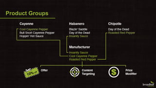Catalog Management with Broadleaf Commerce | PDF