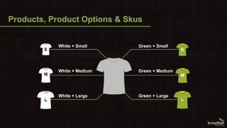 Catalog Management with Broadleaf Commerce | PDF