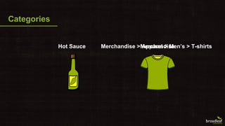 Catalog Management with Broadleaf Commerce | PDF