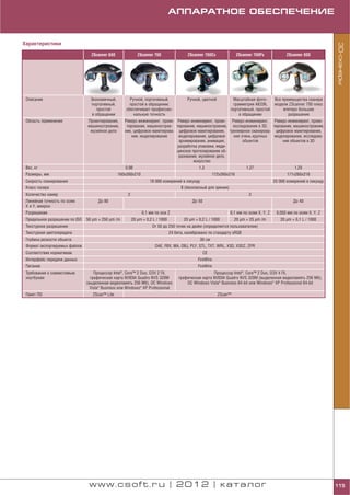 АППАРАТНОЕ ОБЕСПЕЧЕНИЕ


Характеристики




                                                                                                                                                                          3D сканеры
                                  ZScanner 600               ZScanner 700                 ZScanner 700Cx                ZScanner 700Px             ZScanner 800




 Описание                         Экономичный,         Ручной, портативный,               Ручной, цветной            Масштабная фото         Все преимущества сканера
                                  портативный,         простой в обращении;                                          грамметрия AICON,       модели ZScanner 700 плюс
                                      простой        обеспечивает профессио                                         портативный, простой          впятеро большее
                                   в обращении           нальную точность                                               в обращении                 разрешение
 Область применения             Проектирование,     Реверс инжиниринг, проек Реверс инжиниринг, проек   Реверс инжиниринг, Реверс инжиниринг, проек
                                машиностроение,      тирование, машинострое тирование, машиностроение, исследование в 3D, тирование, машиностроение,
                                 музейное дело      ние, цифровое макетирова цифровое макетирование, трехмерное сканирова цифровое макетирование,
                                                       ние, моделирование     моделирование, цифровое    ние очень крупных моделирование, исследова
                                                                              архивирование, анимация,        объектов         ние объектов в 3D
                                                                             разработка упаковки, меди
                                                                             цинское протезирование об
                                                                              разование, музейное дело,
                                                                                      искусство
 Вес, кг                                            0,98                                        1,3                          1,27                       1,25
 Размеры, мм                                     160x260x210                                              172x260x216                               171x260x216
 Скорость сканирования                                              18 000 измерений в секунду                                               25 000 измерений в секунду
 Класс лазера                                                                          II (безопасный для зрения)
 Количество камер                                     2                                                                       3
 Линейная точность по осям            До 80                                                  До 50                                                     До 40
 X и Y, микрон
 Разрешение                                                    0,1 мм по оси Z                                      0,1 мм по осям X, Y, Z    0,050 мм по осям X, Y, Z
 Предельное разрешение по ISO   50 µm + 250 µm /m         20 µm + 0,2 L / 1000          20 µm + 0,2 L / 1000          20 µm + 25 µm /m          20 µm + 0,1 L / 1000
 Текстурное разрешение                                               От 50 до 250 точек на дюйм (определяется пользователем)
 Текстурная цветопередача                                                        24 бита, калибровано по стандарту sRGB
 Глубина резкости объекта                                                                        30 см
 Формат экспортируемых файлов                                          DAE, FBX, MA, OBJ, PLY, STL, TXT, WRL, X3D, X3DZ, ZPR
 Соответствие нормативам                                                                             CE
 Интерфейс передачи данных                                                                      FireWire
 Питание                                                                                        FireWire
 Требования к совместимым           Процессор Intel®, Core™ 2 Duo, ОЗУ 2 Гб,                            Процессор Intel®, Core™ 2 Duo, ОЗУ 4 Гб,
 ноутбукам                        графическая карта NVIDIA Quadro NVS 320M            графическая карта NVIDIA Quadro NVS 320M (выделенная видеопамять 256 Мб),
                                (выделенная видеопамять 256 Мб), ОС Windows               ОС Windows Vista® Business 64 bit или Windows® XP Professional 64 bit
                                  Vista® Business или Windows® XP Professional
 Пакет ПО                          ZScan™ Lite                                                              ZScan™




                                 www.csoft.ru | 2012 | каталог                                                                                                            115
 