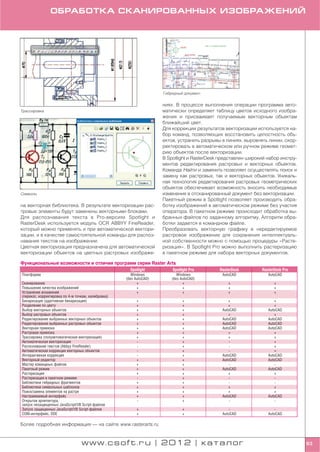 ОБРАБОТКА СКАНИРОВАННЫХ ИЗОБРАЖЕНИЙ




                                                                     Гибридный документ


                                                                     ниях. В процессе выполнения операции программа авто
Трассировка                                                          матически определяет таблицу цветов исходного изобра
                                                                     жения и присваивает получаемым векторным объектам
                                                                     ближайший цвет.
                                                                     Для коррекции результатов векторизации используется на
                                                                     бор команд, позволяющих восстановить целостность объ
                                                                     ектов, устранить разрывы в линиях, выровнять линии, скор
                                                                     ректировать в автоматическом или ручном режиме геомет
                                                                     рию объектов после векторизации.
                                                                     В Spotlight и RasterDesk представлен широкий набор инстру
                                                                     ментов редактирования растровых и векторных объектов.
                                                                     Команда Найти и заменить позволяет осуществлять поиск и
                                                                     замену как растровых, так и векторных объектов. Уникаль
                                                                     ная технология редактирования растровых геометрических
                                                                     объектов обеспечивает возможность вносить необходимые
Символы                                                              изменения в отсканированный документ без векторизации.
                                                                     Пакетный режим в Spotlight позволяет производить обра
на векторная библиотека. В результате векторизации рас               ботку изображений в автоматическом режиме без участия
тровые элементы будут заменены векторными блоками.                   оператора. В пакетном режиме происходит обработка вы
Для распознавания текста в Pro версиях Spotlight и                   бранных файлов по заданному алгоритму. Алгоритм обра
RasterDesk используется модуль OCR ABBYY FineReader,                 ботки задается в командном файле.
который можно применять и при автоматической вектори                 Преобразовать векторную графику в нередактируемое
зации, и в качестве самостоятельной команды для распоз               растровое изображение для сохранения интеллектуаль
навания текстов на изображении.                                      ной собственности можно с помощью процедуры «Расте
Цветная векторизация предназначена для автоматической                ризация». В Spotlight Pro можно выполнить растеризацию
векторизации объектов на цветных растровых изображе                  в пакетном режиме для набора векторных документов.

Функциональные возможности и отличия программ серии Raster Arts
                                                       Spotlight         Spotlight Pro       RasterDesk        RasterDesk Pro
Платформа                                               Windows             Windows           AutoCAD             AutoCAD
                                                     (без AutoCAD)       (без AutoCAD)
Сканирование                                               +                   +                 +                   +
Повышение качества изображений                             +                   +                 +                   +
Устранение искажений                                       +                   +                 +                   +
(перекос, корректировка по 4 м точкам, калибровка)
Бинаризация (адаптивная бинаризация)                      +                   +                  +                   +
Разделение по цвету                                       +                   +                  +                   +
Выбор векторных объектов                                  +                   +               AutoCAD             AutoCAD
Выбор растровых объектов                                  +                   +                  +                   +
Редактирование выбранных векторных объектов               +                   +               AutoCAD             AutoCAD
Редактирование выбранных растровых объектов               +                   +               AutoCAD             AutoCAD
Векторная привязка                                        +                   +               AutoCAD             AutoCAD
Растровая привязка                                        +                   +                  +                   +
Трассировка (полуавтоматическая векторизация)             +                   +                  +                   +
Автоматическая векторизация                                                   +                                      +
Распознавание текстов (Abbyy FineReader)                                      +                                      +
Автоматическая коррекция векторных объектов                                   +                                      +
Интерактивная коррекция                                                       +               AutoCAD             AutoCAD
Векторный редактор                                        +                   +               AutoCAD             AutoCAD
Мастер командных файлов                                   +                   +
Пакетный режим                                            +                   +               AutoCAD             AutoCAD
Растеризация                                              +                   +                  +                   +
Растеризация в пакетном режиме                                                +
Библиотеки гибридных фрагментов                           +                   +
Библиотеки символьных шаблонов                            +                   +                  +                   +
Поиск/замена элементов на растре                          +                   +                  +                   +
Настраиваемый интерфейс                                   +                   +               AutoCAD             AutoCAD
Открытая архитектура,                                                         +
запуск незащищенных JavaScript/VB Script файлов
Запуск защищенных JavaScript/VB Script файлов             +                   +
COM интерфейс, DDE                                        +                   +               AutoCAD             AutoCAD

Более подробная информация — на сайте www.rasterarts.ru.


                                  www.csoft.ru | 2012 | каталог                                                                  63
 