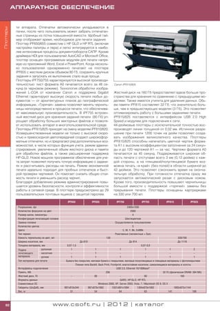 АППАРАТНОЕ ОБЕСПЕЧЕНИЕ


            ти аппарата. Отпечатки автоматически укладываются в
Плоттеры




            пачки, после чего пользователь может забрать отпечатан
            ные страницы из лотка повышенной емкости. Удобный тай
            мер отображает время, необходимое для печати задания.
            Плоттер iPF650/655 совместим с HP GL/2 и HP RTL (включая
            настройки палитры и пера) и легко интегрируется в наибо
            лее интенсивные процессы документооборота САПР. Кроме
            драйвера HDI для пользователей AutoCAD и Microsoft Office,
            плоттер оснащен программным модулем для печати напря
            мую из приложений Word, Excel и PowerPoint. Когда несколь
            ко пользователей одновременно печатают на плоттере
            iPF655 с жестким диском объемом 80 Гб, сохранять крупные
            задания и запускать их выполнение стало еще проще.
            Плоттеры iPF750/755 характеризуются высокой производи
            тельностью: лист формата A0 печатается всего за 48 се                         Canon iPF815/825
            кунд (в черновом режиме). Технология обработки изобра
            жений L COA от компании Canon и поддержка Gigabit                            Жесткий диск на 160 Гб предоставляет вдвое больше про
            Ethernet гарантируют высокую скорость печати любых до                        странства для хранения по сравнению с предыдущими мо
            кументов — от архитектурных планов до географической                         делями. Также имеется утилита для удаления данных. Объ
            информации. «Горячая» замена позволяет менять черниль                        ем памяти iPF815 составляет 32 Гб, что значительно боль
            ницы непосредственно в процессе печати, что обеспечива                       ше, чем в предшествующих моделях (3 Гб). Это позволяет
            ет максимальную производительность. В iPF755 встроен                         оптимизировать работу с большими заданиями печати.
            ный жесткий диск для хранения заданий печати (80 Гб) уп                      iPF815/825 поставляются с интерфейсом USB 2.0 High
            рощает обработку больших векторных файлов и позволя                          Speed и модулем для подключения к сети.
            ет использовать аппарат в многопользовательской среде.                       44 дюймовые плоттеры с исключительной точностью вос
            Плоттеры iPF815/825 приходят на смену моделям iPF810/820.                    производят линии толщиной от 0,02 мм. Истинное разре
            Усовершенствованные модели не только с высокой скоро                         шение при печати 1200 точек на дюйм позволяет созда
            стью и превосходной цветопередачей создают широкофор                         вать изображения великолепного качества. Плоттеры
            матные отпечатки, но и предлагают ряд дополнительных воз                     iPF815/825 способны напечатать цветной чертеж форма
            можностей, в числе которых функция учета, режим админи                       та A1 с высоким коэффициентом заполнения за 24 секун
            стрирования, увеличенный объем жесткого диска и памяти                       ды и до 120 чертежей A1 — за час. Чертежи формата A0
            для обработки файлов, а также расширенная поддержка                          печатаются за 45 секунд. Поддерживается широкая об
            HP GL/2. Новое мощное программное обеспечение для уче                        ласть печати с отступами всего 3 мм (0,12 дюйма) с каж
            та затрат позволяет получать точную информацию о задани                      дой стороны, а на глянцевой/полуглянцевой бумаге воз
            ях и рассчитывать расходы на печать. Режим экономичной                       можна печать «в край» (без полей) в области шириной до
            печати идеально подходит для пробных отпечатков и быст                       42 дюймов. Это позволяет сэкономить время на оконча
            рой проверки чертежей. Он помогает снизить общую стои                        тельную обработку. При готовности отпечатка сразу же
            мость печати и уменьшить расход чернил.                                      запускается автоматический резак с дисковым ножом.
            Благодаря добавлению режима администрирования повы                           Кроме того, производительность повышают чернильницы
            шается уровень безопасности, контроля и эффективности                        большой емкости с поддержкой «горячей» замены без
            работы в сетевой среде. В плоттере предусмотрено до 29                       прерывания печати. Плоттеры оснащены картриджами
            пользовательских почтовых ящиков с защитой паролем.                          на 330 или 700 мл.

                                                 iPF650               iPF655                iPF750                iPF755               iPF815               iPF825
             Разрешение, dpi                                                                        2400х1200
             Количество форсунок на цвет                                                               2560
             Размер капли, пиколитры                                                                     4
             Конфигурация печатающей головки                                                      Шестицветная
             Замена головки                                                               Осуществляется пользователем
             Количество цветов                                                                           5
             Цвета                                                                              C, M, Y, Bk, 2xMBk
             Тип чернил                                                                   Реактивные (пигментные + Dye)
             Емкость чернильниц на цвет, мл                                        130                                                           330/700
             Ширина носителя, мм                            До 610                                     До 914                                    До 1118
             Толщина материала, мм               0,07 1,5                                                           0,07 0,8
             Подача             рулонная            1                   1                         1                     1                    1                  2
             печатающего        кассетная                               1
             материала          ручная              1                   1                         1                     1                    1                  1
             Тип материала для печати           Бумага без покрытия, матовая бумага с покрытием, матовые полуглянцевые и глянцевые материалы с фотопокрытием
                                                        Пленки типа Backlit, Back Print, Frontprint, влагостойкие носители, самоклеящиеся материалы и холсты
             Интерфейсы подключения                                                           USB 2.0, Ethernet 10/100BaseT
             Память, Мб                                                            256                                                 32 Гб (физическая DRAM: 384 Мб)
             Жесткий диск, Гб                                          80                                              80                            160
             Форматы данных                                                                       GARO, HP:GL/2, HP RTL
             Совместимые ОС                                                  Windows 2000, XP, Server 2003, Vista, 7 / Macintosh OS 9, OS X
             Габариты (ШхДхВ), мм              997х810х344        997х870х1062            1507х891х1094          1304х870х1062                  1893х975х1144
             Вес, кг                               51                  54                        64                    63                   141                189




  82                                   www.csoft.ru | 2012 | каталог
 