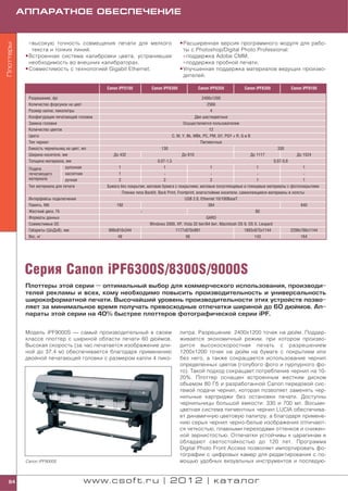 АППАРАТНОЕ ОБЕСПЕЧЕНИЕ


               высокую точность совмещения печати для мелкого                            • Расширенная версия программного модуля для рабо
Плоттеры




               текста и тонких линий.                                                      ты с Photoshop/Digital Photo Professional:
            • Встроенная система калибровки цвета, устранившая                              поддержка Adobe CMM;
              необходимость во внешних калибраторах.                                        поддержка пробной печати.
            • Совместимость с технологией Gigabit Ethernet.                              • Улучшенная поддержка материалов ведущих произво
                                                                                           дителей.

                                               Canon iPF5100           Canon iPF6300               Canon iPF6350             Canon iPF8300               Canon iPF9100

             Разрешение, dpi                                                                          2400x1200
             Количество форсунок на цвет                                                                 2560
             Размер капли, пиколитры                                                                       4
             Конфигурация печатающей головки                                                      Две шестицветные
             Замена головки                                                                Осуществляется пользователем
             Количество цветов                                                                            12
             Цвета                                                                   C, M, Y, Bk, MBk, PC, PM, GY, PGY + R, G и B
             Тип чернил                                                                              Пигментные
             Емкость чернильниц на цвет, мл                                 130                                                                 330
             Ширина носителя, мм                  До 432                                  До 610                                    До 1117                До 1524
             Толщина материала, мм                                        0,07 1,5                                                            0,07 0,8
             Подача             рулонная             1                       1                             1                        1                      1
             печатающего        кассетная            1
             материала          ручная               2                         2                           2                        1                      1
             Тип материала для печати          Бумага без покрытия, матовая бумага с покрытием, матовые полуглянцевые и глянцевые материалы с фотопокрытием
                                                       Пленки типа Backlit, Back Print, Frontprint, влагостойкие носители, самоклеящиеся материалы и холсты
             Интерфейсы подключения                                                         USB 2.0, Ethernet 10/100BaseT
             Память, Мб                             192                                                   384                                             640
             Жесткий диск, Гб                                                                                                      80
             Форматы данных                                                                              GARO
             Совместимые ОС                                          Windows 2000, XP, Vista 32 бит/64 бит, Macintosh OS 9, OS Х, Leopard
             Габариты (ШхДхВ), мм               999x810x344                           1177х870х991                           1893x975x1144          2299x766x1144
             Вес, кг                                49                                       66                                   143                     164




            Серия Canon iPF6300S/8300S/9000S
            Плоттеры этой серии — оптимальный выбор для коммерческого использования, производи
            телей рекламы и всех, кому необходимо повысить производительность и универсальность
            широкоформатной печати. Высочайший уровень производительности этих устройств позво
            ляет за минимальное время получать превосходные отпечатки шириной до 60 дюймов. Ап
            параты этой серии на 40% быстрее плоттеров фотографической серии iPF.


            Модель iPF9000S — самый производительный в своем                             литра. Разрешение: 2400x1200 точек на дюйм. Поддер
            классе плоттер с шириной области печати 60 дюймов.                           живается экономичный режим, при котором произво
            Высокая скорость (за час печатается изображение дли                          дится высокоскоростная печать с разрешением
            ной до 37,4 м) обеспечивается благодаря применению                           1200x1200 точек на дюйм на бумаге с покрытием или
            двойной печатающей головки с размером капли 4 пико                           без него, а также сокращается использование чернил
                                                                                         определенных цветов (голубого фото и пурпурного фо
                                                                                         то). Такой подход сокращает потребление чернил на 10
                                                                                         20%. Плоттер оснащен встроенным жестким диском
                                                                                         объемом 80 Гб и разработанной Canon передовой сис
                                                                                         темой подачи чернил, которая позволяет заменять чер
                                                                                         нильные картриджи без остановки печати. Доступны
                                                                                         чернильницы большой емкости: 330 и 700 мл. Восьми
                                                                                         цветная система пигментных чернил LUCIA обеспечива
                                                                                         ет динамичную цветовую палитру, а благодаря примене
                                                                                         нию серых чернил черно белые изображения отличают
                                                                                         ся четкостью, плавными переходами оттенков и снижен
                                                                                         ной зернистостью. Отпечатки устойчивы к царапинам и
                                                                                         обладают светостойкостью до 120 лет. Программа
                                                                                         Digital Photo Front Access позволяет импортировать фо
                                                                                         тографии с цифровых камер для редактирования с по
            Canon iPF9000S                                                               мощью удобных визуальных инструментов и последую


  84                                   www.csoft.ru | 2012 | каталог
 