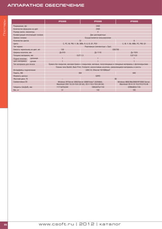 Плоттеры   АППАРАТНОЕ ОБЕСПЕЧЕНИЕ


                                                         iPF6300S                                  iPF8300S                                   iPF9000S

            Разрешение, dpi                                                                         2400
            Количество форсунок на цвет                                                             2560
            Размер капли, пиколитры                                                                   4
            Конфигурация печатающей головки                                                  Две шестицветные
            Замена головки                                                              Осуществляется пользователем
            Количество цветов                                                       12                                                               8
            Цвета                                               C, PC, M, PM, Y, Bk, MBk, R, G, B, GY, PGY                             C, M, Y, Bk, MBk, PC, PM, GY
            Тип чернил                                                                    Реактивные (пигментные + Dye)
            Емкость чернильниц на цвет, мл                  130                                                             330/700
            Ширина носителя, мм                           До 610                                        До 1118                                   До 1524
            Толщина материала, мм                                                0,07 1,5                                                        0,07 0,8
            Подача печатаю     рулонная                       1                                            1                                         1
            щего материала     ручная                         1                                            1                                         1
            Тип материала для печати          Бумага без покрытия, матовая бумага с покрытием, матовые, полуглянцевые и глянцевые материалы с фотопокрытием
                                                      Пленки типа Backlit, Back Print, Frontprint, влагостойкие носители, самоклеящиеся материалы и холсты
            Интерфейсы подключения                                                          USB 2.0, Ethernet 10/100BaseT
            Память, Мб                                                             384                                                              640
            Форматы данных                                                                               GARO
            Жесткий диск, Гб                                                                                                  80
            Совместимые ОС                              Windows XP/Server 2003/Server 2008/Vista/7 (32/64bit),                    Windows 98SE/Me/2000/XP/2003 Server,
                                                       Macintosh OSX 10.3.9 10.6 (32 bit), OS X 10.5 10.6 (64 bit)                  Macintosh OS 9.1/X 10.2/10.3/10.46
            Габариты (ШхДхВ), мм                       1177x670х344                                 1893х975х1144                             2299х803х1145
            Вес, кг                                          51                                           142                                       165




  86                                  www.csoft.ru | 2012 | каталог
 