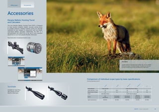 Tube Material Steel Aircraft Grade Aluminium Alloys
Tube Diameter (mm) 30 25.4 30 30 30
Magnification Range 4x 3x 4x 6x 4x
Finish Matt Black Paint ELOX Hard Anodized
Layers
MC
MeoShield
MeoBright
MeoShield
MeoBright
MeoShield
MeoLux
MeoDrop
MeoShield
MeoBright
MeoShield
Light transmission 88-90% 92-94% 92-94% 93-95% 92-94%
Comparison of individual scope types by basic specifications
technical parameters p.42-45
Awoken
„It was resting in the grass near a large rock. As the shadow
of the setting sun touched the spot, it jumped on the rock
to enjoy the last rays of the sun before the night hunt.“
Artem
is
M
eoPro
M
eoStarR1
M
eoStarR2
ZD
Accessories
Meopta Ballistic Hunting Turret
and Calculator
The new MeoStar Ballistic Hunting Turret (BHT) is designed
to help shooters establish reliable, accurate aiming points
at multiple distances. Multiple holdover points are specially
calibrated for your weapon in conjunction with our simple,
web-based ballistic calculator. Additionally, the BHT is a
self-assembled unit which fits to the top of your elevation
adjustment on our most popular MeoStar riflescopes.
http://calculator.meoptasportsoptics.com
Sunshade
Available for most Meo-
Star, Artemis, ZD and
MeoPro riflescopes.
Riflescopes Accessories
MEOPTA l Product Catalog 2014 23
 