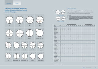 * In the front (1) or rear (2) focal plane
Reticle Placement
Position of the reticle (crosshairs) in the front focal plane (behind the
objective lens) means that with change in magnification both the target
image and the reticle thickness increase or decrease. Position of the reticle
in the rear focal plane (in front of the eyepiece) allows the reticle to maintain
its constant virtual size throughout the entire magnification range.
So shortly:
• 	 All fixed magnification riflescopes are not affected by the reticle position
• 	 A reticle positioned in the front focal plane enables the shooter to use
	 the distance estimation scale and dimensions of thick lines for measuring
	 distance at any magnification.
Reticle in the front focal plane
Reticle in the rear focal plane
4 4
4
Non-Illuminated Reticles Illuminated Reticles
Model Focal Plane* 1 4 4A 4B Zplex Zplex II MilDot MMD BDC MWMV 4C 4K KDot MilDot2 K-5,56ZD MilDotS KDot2
Artemis
2000 1.5-6x42 1 • • • •
2000 2-8x42 1 • • • •
2000 3-12x50 1 • • • •
2000 3-9x42 1 • • • •
2000 4x32 2 • • • •
2000 6x42 2 • • • •
2000 7x50 2 • • • •
2100 3-12x50 RD 1 •
2100 7x50 RD 2 •
MeoPro
3-9x42 2 • • • •
3-9x50 2 • • •
3.5-10x44 2 • • •
3.5-10x44 RD 2 •
4-12x50 2 • • • •
6-18x50 2 • • •
6x42 2 • • •
ZD Tactical
ZD 1-4x22RD 2 •
ZD 4-16x44 RD 2 •
ZD 6-24x56 RD 2 •
MeoStar R1
R1 1-4x22 2 • • •
R1 1-4x22RD 2 •
R1 1-4x22RD/MR 2 •
R1 1.5-6x42 RD 2 •
R1 3-10x50 2 • • • •
R1 3-12x56 1 • • • •
R1 3-12x56 RD 1 •
R1 4-12x40 2 • • • •
R1 4-16x44 2 • •
R1 7x56 2 • • • •
R1 7x56RD 2 •
R1r 3-12x56 2 • •
R1r 3-12x56 RD 2 • •
R1r 3-12x56 RD/MR 2 • •
R1r 3-12x56 RGD 2 • •
MeoStar R2
R2 1-6x24 RD 2 • •
R2 1-6x24 RD/MR 2 • •
R2 2.5-15x56 RD 2 • •
R2 2.5-15x56 RD/MR 2 • •
R2 1.7-10x42 RD 2 • •
R2 2-12x50 RD 2 • •
Z
Z-Plex
4B
4B
Grundlinie
200 m
4
4 4A1
The choice of reticles in MeoStar R2,
MeoStar R1, tactical ZD, MeoPro and
Artemis riflescopes
Mildot
MilDot
Z-II
Z-Plex II
K-5,56 ZD
K-5,56 ZD
K-5.56 ZD - RD
K-DOT
K-DOT
K-Dot - RD
4C
4C - RD
4K
4K
4K - RDMilDot 2 - RD
Mildot ZD
1000 900 800 700 600 500 400 300
ZD
1000 900 800 700 600 500 400 300
McWHORTER - MV McWHORTER - HVBDC
MMD
Riflescopes Reticles
KDot 2 MilDot Special
4C
MEOPTA l Product Catalog 2014 43
 