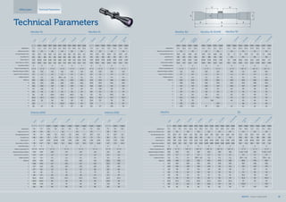 Technical Parameters
Magnification
Objective Lens (mm)
Exit Pupil Diameter (mm)
Eye Relief (mm)
Field of View (°)
Field of View (m / 100 m)
Focal Plane Position
Dioptric Compensation (D)
Adjustment Range (cm/100m)
Impact Per Click (cm/100 m)
Paralax Correction
Weight (g)
A
B
C
D
E
F
G
H
K
Magnification
Objective Lens (mm)
Exit Pupil Diameter (mm)
Eye Relief (mm)
Field of View (°)
Field of View (m / 100 m)
Focal Plane Position
Dioptric Compensation (D)
Adjustment Range (cm/100m)
Impact Per Click (cm/100 m)
Paralax Correction
Weight (g)
A
B
C
D
E
F
G
H
K
min max min max min max min max min max
7 x 1 x 4 x 4 x 12 x 4 x 16 x 3 x 10 x 3 x 12 x
56 22 40 44 50 56
8,0 13,5 5,5 10,0 3,3 11,0 2,8 16,7 5,0 15,2 4,7
85 84 88 91 80 100 80 80 82 83 77
3,33 20,35 4,95 5,80 1,93 4,88 1,36 7,60 2,31 6,30 2,00
5,8 35,9 8,6 10,1 3,4 8,5 2,4 13,3 4,0 11,0 3,5
2 2 2 2 2 1
+/- 3 +/- 3 +/- 3 +/- 3 +/- 3 +/- 3
116 230 145 116 145 116
0,7 1,5 0,7 0,7 0,7 0,7
no no no 10m – oo no no
495 480 518 740 450 620
354 305 328 385 329 363
136 202 157 153 139 151
47 118 74 71 57 49
60 55 55 55 55 72
62 30 49,5 55,5 60,5 62
42,5 41,5 41,5 41,5 41,5 42,5
25,4 30 30 30 30 30
132 - 75 135,5 93,5 117
85 97 95 97 97 96
min max min max min max
7 x 1 x 4 x 1,5 6 x 3 x 12 x
56 22 42 56
8,0 13,5 5,5 14,8 7,0 15,2 4,7
85 84 88 82 95 83 77
3,33 20,35 4,95 12,80 3,92 6,30 2,00
5,8 35,9 8,6 22,4 6,8 11,0 3,5
2 2 2 1
+/- 3 +/- 3 +/- 3 +/- 3
116 230 232 116
0,7 1,5 0,7 0,7
no no no no
524 535 584 660
354 305 344 363
136 202 141 151
47 118 58 49
60 55 53 72
62 30 49,5 62
42,5 41,5 41,5 42,5
25,4 30 30 30
132 - 99 117
85 97 104 96
7×56
4-16x44
1–4×22
MeoStar R1 MeoStar R1
4–12×40
3–10×50
3–12×56
1–4×22
RD
1,5–6×42
RD
3-12x56
RD
7×56
RD
Artemis 2000 Artemis 2100
min max min max min max min max
6× 7× 1,5× 6× 2× 8× 3× 9× 3× 12×
42 50 42 42 42 50
7,0 7,1 14,8 7,0 21,0 5,3 14,0 4,7 16,7 4,2
80 80 75 75 75 75 75 75 75 75
4 3,25 4,00 12,00 2,90 9,40 2,60 7,50 1,90 6,30
7,0 5,7 7,0 21,0 5,1 16,4 4,5 13,1 3,3 11,0
2 2 1 1 1 1
+/– 3 +/– 3 +/– 3 +/– 3 +/– 3 +/– 3
145 145 298 175 145 116
1,0 1,0 1,0 1,0 1,0 1,0
no no no no no no
500 500 660 670 650 705
348 353 317 335 317 357
157 152 156 164 156 169
67 62 53 61 53 66
63 63 73 73 73 73
49 57 49 49 49 57
42,5 42,5 42,5 42,5 42,5 42,5
25,4 25,4 30 30 30 30
108 118 66 76 66 93
83 83 95 95 95 95
min max
7× 3× 12×
50 50
7,1 16,7 4,2
80 75 75
3,25 1,90 6,30
5,7 3,3 11,0
2 1
+/– 3 +/– 3
131 116
1,0 1,0
no no
620 740
353 357
152 169
62 66
63 73
57 57
42,5 42,5
25,4 30
118 93
83 95
6×42
7×50
1,5–6×42
2–8×42
3–9×42
3–12×50
7×50
3–12×50
Riflescopes Technical Parameters
Magnification
Objective Lens Diameter (mm)
Exit Pupil Diameter (mm)
Eye Relief (mm)
Field of View (°)
Field of View (m/100m)
Focal Plane Position
Dioptric Compensation (D)
Adjustment Range (cm/100m)
Impact per Click (cm/100m)
Parallax Correction
Weight (g)
A
B
C
D
E
F
G
H
K
Magnification
Objective Lens Diameter (mm)
Exit Pupil Diameter (mm)
Eye Relief (mm)
Field of View (°)
Field of View (m/100m)
Focal Plane Position
Dioptric Compensation (D)
Adjustment Range (cm/100m)
Impact per Click (cm/100m)
Parallax Correction
Weight (g)
A
B
C
D
E
F
G
H
K
min max min max min max min max min max min max
6 x 3 x 9 x 4 x 12 x 6 x 18 x 3 x 9 x 4 x 10 x 4 x 10 x
42 42 50 50 50 44 44
7,0 12,4 4,7 12,4 4,2 8,2 2,8 12,0 5,6 11,8 4,4 11,8 4,4
90 96 99 99 102 98 98 90 90 90
3,50 7,00 2,32 5,25 1,72 3,44 1,15 6,80 2,20 5,90 2,10 5,90 2,10
6,1 12,2 4,0 9,2 3,0 6,1 2,01 11,90 3,80 10,30 3,60 10,30 3,60
2 2 2 2 2 2 2
+2/–3 +/– 3 +2/– 3 +2/– 3 +2/– 3 +2/– 3 +2/– 3
203 203 151 102 203 180 180
0,7 0,7 0,7 0,7 0,7 0,7 0,7
no no no 50m – oo no no no
445 446 516 530 545 470 500
315 320 360 391 356 329 329
142 142 149 144 142 141 141
48 48 55 50 49 48 48
61 61 61 60 61 61 61
49 49 57 57 57 51 51
45 45 45 45 45 45 45
25,4 25,4 25,4 25,4 25,4 25,4 25,4
82 81 114 50 122 95 95
92 92 92 92 92 92 92
MeoPro
6x42
3-9x42
4-12x50
6-18x50
3-9x50
3,5-10x44
3,5-10x44
RD
ZD
min max min max min max
4 x 16 x 1 x 4 x 6 x 24 x
44 22 56
11,0 2,8 13,5 5,5 9,3 2,3
100 80 81 88 89 80
4,88 1,36 20,44 5,25 3,37 0,90
8,5 2,4 36,1 9,2 5,9 1,6
2 2 2
+/- 3 +/- 3 +/- 3
V 116 / H 87 232 V 232 / H 87
0,5 1,5 0,7
10m – oo no 30m – oo
800 550 865
385 248 386
153 143 170
71 59 74
55 55 55
55,5 30 62
41,5 42 44,5
30 30 30
135,5 - 135
97 104 162
4–16×44
RD
1–4×22
RD
6–24×56
RD
MeoStar R1r MeoStar R1 RD/MR
min max min max
3 x 12 x 3 x 12 x
56 56
14,8 4,6 14,8 4,6
90 80 90 80
6,30 1,92 6,30 1,92
11,0 3,4 11,0 3,4
2 2
+/- 3 +/- 3
116 116
0,7 0,7
no no
620 650
339 339
137 137
54 54
53 53
62 62
41,5 41,5
30 30
105 105
100 100
min max min max
1 x 4 x 3 x 12 x
22 56
13,5 5,5 14,8 4,6
84 88 90 80
20,35 4,95 6,30 1,92
35,9 8,6 11,0 3,4
2 2
+/- 3 +/- 3
230 116
1,5 0,7
no no
535 660
305 339
202 137
118 54
55 53
30 62
41,5 41,5
Rail
- 105
97 100
3–12×56
3–12×56
RD
/RG
D
1–4×22
3–12×56
min max min max min max min max
1 x 6 x 2,5 x 15 x 1,7 x 10 x 2 x 12 x
24 56 42 50
11 4 11 3,73 11 4,2 11 4,16
90 90 90 90
21 3,56 8,46 1,44 12,5 2,03 10,6 1,7
37,1 6,2 14,8 2,5 21,9 3,55 18,5 2,95
2 2 2 2
+/– 3 +2/– 3 +2/– 3 +2/– 3
290 131 203 160
1,5 0,7 0,7 0,7
no no no no
500 650 580 600
297 353 358 356
200 157 157 160
92 49 49 52
76 76 76 76
30 62 49 57
45 45 45 45
30 30 30 30
- 98 75 99
97 97 97 97
MeoStar R2
1-6x24
RD
2,5-15x56
1,7-10x42
RD
2-12x50
RD
A
B
C D
E G
H K
F
MEOPTA l Product Catalogue 2014 43MEOPTA l Product Catalog 2014 45
 