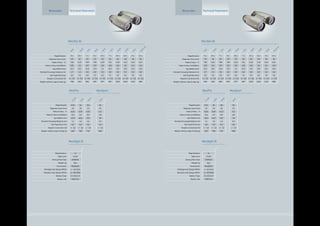 Magnification
Objective Lens (mm)
Field of View (°)
Field of View (m/1000m)
Eye Relief (mm)
Shortest Focusing Distance (m)
Exit Pupil Dia (mm)
Dioptric Correction (D)
Weight without caps & strap (g)
Magnification
Objective Lens (mm)
Field of View (°)
Field of View (m/1000m)
Eye Relief (mm)
Shortest Focusing Distance (m)
Exit Pupil Dia (mm)
Dioptric Correction (D)
Weight without caps & strap (g)
Magnification
Sight Lens
Aiming Point Size
Weight (g)
Dimensions
Windage Adj. Range (MOA)
Elevation Adj. Range (MOA)
Battery Type
Battery Life
MeoStar B1
8 x 10 x 7 x 8 x 10 x 7 x 10 x 12 x 8 x 10 x
32 32 42 42 42 50 50 50 56 42
7,92 6,35 7,84 7,84 6,30 7,21 6,30 5,25 6,35 6,31
139 111 137 137 110 126 110 92 111 110
15,5 16,3 21,8 17,4 15 22,5 17,4 15,0 21,5 15,0
1,7 1,5 3,0 3,0 3,0 4,0 4,0 3,5 5,0 2,6
4,0 3,2 6,0 5,3 4,2 7,1 5,0 4,2 7,0 4,2
+/- 3,0 +/- 3,0 +/- 3,0 +/- 3,0 +/- 3,0 +/- 3,0 +/- 3,0 +/- 3,0 +/- 3,0 +/- 3,0
598 600 890 897 877 987 1020 1020 1120 898
8x32
10x32
7x42
8x42
10x42
10x50
12x50
8x56
10x42
H
D
7x50
MeoPro
6,5x 8x 10x
32 42 42
8,25 6,67 6,10
144 117 107
22,3 24,0 17,4
1,1 1,6 1,6
5,0 5,3 4,2
+/- 3,0 +/- 3,0 +/- 3,0
610 730 715
6.5x32
8x42
10x42
MeoSport
MeoSight III
8x
25
6,3
110
18
3,0
3,2
+/- 3,0
390
1x
17x23
3/5MOA
36,6
46x26x31
+/- 60 MOA
+/- 60 MOA
CR 2031/3V
1000 hrs
8x25
Technical ParametersBinoculars
Magnification
Objective Lens (mm)
Field of View (°)
Field of View (m/1000m)
Eye Relief (mm)
Shortest Focusing Distance (m)
Exit Pupil Dia (mm)
Dioptric Correction (D)
Weight without caps & strap (g)
Magnification
Objective Lens (mm)
Field of View (°)
Field of View (m/1000m)
Eye Relief (mm)
Shortest Focusing Distance (m)
Exit Pupil Dia (mm)
Dioptric Correction (D)
Weight without caps & strap (g)
Magnification
Sight Lens
Aiming Point Size
Weight (g)
Dimensions
Windage Adj. Range (MOA)
Elevation Adj. Range (MOA)
Battery Type
Battery Life
MeoStar B1
8 x 10 x 7 x 8 x 10 x 7 x 10 x 12 x 8 x 10 x
32 32 42 42 42 50 50 50 56 42
7,92 6,35 7,84 7,84 6,30 7,21 6,30 5,25 6,35 6,31
139 111 137 137 110 126 110 92 111 110
15,5 16,3 21,8 17,4 15 22,5 17,4 15,0 21,5 15,0
1,7 1,5 3,0 3,0 3,0 4,0 4,0 3,5 5,0 2,6
4,0 3,2 6,0 5,3 4,2 7,1 5,0 4,2 7,0 4,2
+/- 3,0 +/- 3,0 +/- 3,0 +/- 3,0 +/- 3,0 +/- 3,0 +/- 3,0 +/- 3,0 +/- 3,0 +/- 3,0
598 600 890 897 877 987 1020 1020 1120 898
8x32
10x32
7x42
8x42
10x42
10x50
12x50
8x56
10x42
H
D
7x50
MeoPro
6,5x 8x 10x
32 42 42
8,25 6,67 6,10
144 117 107
22,3 24,0 17,4
1,1 1,6 1,6
5,0 5,3 4,2
+/- 3,0 +/- 3,0 +/- 3,0
610 730 715
6.5x32
8x42
10x42
MeoSport
MeoSight III
8x
25
6,3
110
18
3,0
3,2
+/- 3,0
390
1x
17x23
3/5MOA
36,6
46x26x31
+/- 60 MOA
+/- 60 MOA
CR 2031/3V
1000 hrs
8x25
Technical ParametersBinoculars
 