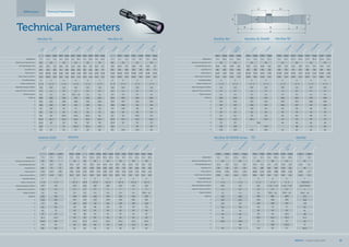Magnification
Objective Lens Diameter (mm)
Exit Pupil Diameter (mm)
Eye Relief (mm)
Field of View (°)
Field of View (m @ 100 m)
Focal Plane Position
Dioptric Correction (D)
Adjustment Range (cm/100m)
Impact Per Click (cm @ 100 m)
Paralax Correction
Weight (g)
A
B
C
D
E
F
G
H
K
Magnification
Objective Lens Diameter (mm)
Exit Pupil Diameter (mm)
Eye Relief (mm)
Field of View (°)
Field of View (m @ 100 m)
Focal Plane Position
Dioptric Correction (D)
Adjustment Range (cm/100m)
Impact Per Click (cm @ 100 m)
Paralax Correction
Weight (g)
A
B
C
D
E
F
G
H
K
ZD
min max min max min max
1 x 4 x 6 x 24 x 4 x 16 x
22 56 44
13,5 5,5 9,1 2,3 11,0 2,8
81 88 89 80 100 80
20,44 5,25 3,20 0,88 4,88 1,36
36,1 9,2 5,6 1,5 8,5 2,4
2 2 2
+/- 3 +/- 3 +/- 3
232 V 232 / H 87 V 116 / H 87
1,5 0,7 0,5
no 30m - oo 10m - oo
550 865 800
248 386 389
143 169 153
59 74 71
55 55 55
30 62 55,5
41,5 44,5 41,5
30 30 30
- 136 135,5
104 82 97
4–16×44
RD
1–4×22
RD
6–24×56
RD
MeoStar R1r MeoStar R1 RD/MR
min max min max
3 x 12 x 3 x 12 x
56 56
14,8 4,6 14,8 4,6
90 80 90 80
6,30 1,92 6,30 1,92
11,0 3,4 11,0 3,4
2 2
+/- 3 +/- 3
116 116
0,7 0,7
no no
620 650
341 341
137 137
54 54
53 53
62 62
41,5 41,5
30 30
105 105
100 100
min max min max
1 x 4 x 3 x 12 x
22 56
13,5 5,5 14,8 4,6
84 88 90 80
20,35 4,95 6,30 1,92
35,9 8,6 11,0 3,4
2 2
+/- 3 +/- 3
232 116
1,5 0,7
no no
560 675
307 341
202 137
118 54
55 53
30 62
41,5 41,5
Rail
- 105
104 100
3–12×56
3–12×56
RD
/RG
D
1–4×22
3–12×56
min max min max min max min max
1 x 6 x 2,5 x 15 x 1,7 x 10 x 2,0 x 12 x
24 56 42 50
11,0 4,0 11,2 3,8 11,1 4,2 11,2 4,3
98 96 97 95 98 94 98 95
21,30 3,63 8,50 1,42 12,50 2,10 10,60 1,80
37,6 6,3 14,9 2,5 21,9 3,7 18,6 3,1
2 2 2 2
+/- 3 +/- 3 +/- 3 +/- 3
290 131 203 160
1,5 0,7 0,7 0,7
no no no no
492 650 576 596
297 353 328 356
200 157 157 160
92 49 49 52
76 76 76 76
30 62 49 57
45 45 45 45
30 30 30 30
- 98 75 99
97 97 97 97
MeoStar R2
1-6x24
RD
2,5-15x56
RD
1,7-10x42
RD
2-12x50
RD
A
B
C D
E G
H K
F
MeoTac
min max
3 12
50
14,4 4,1
90
6,98 1,77
12,2 3,1
1
-3,5/+2,5
100/55MOA
1
25m - oo
970
316
149
47
61
58
45,5
34
77
92,5
3-12x50
RD
MeoStar R2 RD/MR series
min max
1 x 6 x
24
11,0 4,0
98 96
21,30 3,63
37,6 6,3
2
+/-3
290
1,5
no
530
297
200
92
76
30
45
Rail
-
97
min max
2,5 x 15 x
56
11,2 3,8
97 95
8,50 1,42
14,9 2,5
2
+/-3
131
0,7
no
685
353
157
49
76
62
45
Rail
98
97
1-6x24
RD
2,5-15x56
RD
Technical Parameters
Magnification
Objective Lens Diameter (mm)
Exit Pupil Diameter (mm)
Eye Relief (mm)
Field of View (°)
Field of View (m @ 100 m)
Focal Plane Position
Dioptric Correction (D)
Adjustment Range (cm/100m)
Impact Per Click (cm @ 100 m)
Paralax Correction
Weight (g)
A
B
C
D
E
F
G
H
K
Magnification
Objective Lens Diameter (mm)
Exit Pupil Diameter (mm)
Eye Relief (mm)
Field of View (°)
Field of View (m/100 m)
Focal Plane Position
Dioptric Corection (D)
Adjustment Range (cm/100m)
Impact Per Click (cm/100 m)
Paralax Correction
Weight (g)
A
B
C
D
E
F
G
H
K
min max min max min max min max min max
7 x 1 x 4 x 4 x 12 x 4 x 16 x 3 x 10 x 3 x 12 x
56 22 40 44 50 56
8,0 13,5 5,5 10,0 3,3 11,0 2,8 16,7 5,0 15,2 4,7
85 84 88 91 80 100 80 80 82 83 77
3,33 20,35 4,95 5,80 1,93 4,88 1,36 7,60 2,31 6,30 2,00
5,8 35,9 8,6 10,1 3,4 8,5 2,4 13,3 4,0 11,0 3,5
2 2 2 2 2 1
+/- 3 +/- 3 +/- 3 +/- 3 +/- 3 +/- 3
116 232 116 116 116 116
0,7 1,5 0,7 0,7 0,7 0,7
no no no 10m - oo no no
495 480 518 740 450 620
354 300 328 389 331 365
136 202 157 153 139 151
47 118 74 71 57 49
60 55 55 55 55 72
62 30 49,5 55,5 60,5 62
42,5 41,5 41,5 41,5 41,5 42,5
25,4 30 30 30 30 30
132 - 75 135,5 93,5 117
85 97 97 97 97 96
min max min max min max
7 x 1 x 4 x 1,5 6 x 3 x 12 x
56 22 42 56
8,0 13,5 5,5 14,8 7,0 15,2 4,7
85 84 88 82 95 83 77
3,33 20,35 4,95 12,80 3,92 6,30 2,00
5,8 35,9 8,6 22,4 6,8 11,0 3,5
2 2 2 1
+/- 3 +/- 3 +/- 3 +/- 3
116 232 232 116
0,7 1,5 0,7 0,7
no no no no
524 535 584 660
354 307 344 365
136 202 141 151
47 118 58 49
60 55 53 72
62 30 49,5 62
42,5 41,5 41,5 42,5
25,4 30 30 30
132 - 99 117
85 104 104 96
7×56
4-16x44
1–4×22
MeoStar R1 MeoStar R1
4–12×40
3–10×50
3–12×56
1–4×22
RD
1,5–6×42
RD
3-12x56
RD
7×56
RD
Artemis 2100
min max
7 x 3 x 12 x
50 50
7,1 16,7 4,2
80 75 75
3,25 6,30 1,90
5,7 11,0 3,3
1 1
+/–3 +/–3
145 116
1,0 1,0
no no
620 740
353 357
152 169
62 66
63 73
57 57
42,5 42,5
25,4 30
118 93
83 95
7×50
3–12×50
Riflescopes Technical Parameters
min max min max min max min max min max min max
3 x 9 x 6 x 3,5 x 10 x 3,5 x 10 x 3 x 9 x 4 x 12 x 6 x 18 x
42 42 44 44 50 50 50
12,4 4,7 7,0 12,5 4,4 12,5 4,4 12,5 5,6 12,4 4,2 8,2 2,8
96 99 95 108 105 108 105 95 95 99 102 98 98
7,00 2,32 3,52 5,82 1,97 5,82 1,97 7,02 2,33 5,25 1,72 3,50 1,14
12,2 4,0 6,1 10,2 3,4 10,2 3,4 12,3 4,1 9,2 3,0 6,1 2,0
2 2 2 2 2 2 2
+2⁄-3 +2⁄-3 +2⁄-3 +2⁄-3 +2⁄-3 +2⁄-3 +2⁄-3
203 203 180 180 203 151 102
0,7 0,7 0,7 0,7 0,7 0,7 0,7
no no no no no no 46m - oo
446 425 446 474 522 516 530
320 315 329 329 356 360 391
142 142 141 141 142 149 144
48 48 48 48 49 55 50
61 61 61 61 61 61 60
49 49 51 51 57 57 57
45 45 45 45 45 45 45
25,4 25,4 25,4 25,4 25,4 25,4 25,4
81 82 95 95 122 114 50
92 92 92 92 92 92 92
MeoPro
6x42
3-9x42
4-12x50
6-18x50
3-9x50
3,5-10x44
3,5-10x44
RD
MEOPTA l Product Catalog 2015 45
 