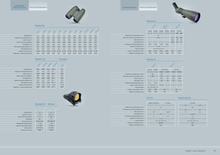 Magnification
Objective Lens Diameter (mm)
Field of View (°)
Field of View at (m/1000m)
Eye Relief (mm)
Shortest Focusing Distance (m)
Exit Pupil Dia (mm)
Dioptric Correction (D)
Weight (g) - without caps & strap
Magnification
Objective Lens Diameter (mm)
Field of View (°)
Field of View at (m/1000m)
Eye Releif (mm)
Shortest Focusing Distance (m)
Exit Pupil Dia (mm)
Dioptric Correction (D)
Weight (g) - without caps & strap
MeoStar B1
8 x 10 x 7 x 8 x 10 x 7 x 10 x 12 x 8 x 10 x 12 x 15 x
32 32 42 42 42 50 50 50 56 42 50 56
7,92 6,35 7,84 7,84 6,30 7,21 6,30 5,25 6,35 6,31 5,24 4,20
139 111 137 137 110 126 110 92 111 110 92 73
15,5 16,3 21,8 17,4 15 22,5 17,4 15,0 21,5 15,0 15,0 15,2
1,7 1,5 3,0 3,0 3,0 4,0 4,0 3,5 5,0 2,6 4,0 5,0
4,0 3,2 6,0 5,3 4,2 7,1 5,0 4,2 7,0 4,2 4,2 3,7
+/- 3,0 +/- 3,0 +/- 3,0 +/- 3,0 +/- 3,0 +/- 3,0 +/- 3,0 +/- 3,0 +/- 3,0 +/- 3,0 +/- 3,0 +/- 3,0
598 600 890 897 877 987 1020 1020 1120 898 1062 1230
8x32
10x32
7x42
8x42
10x42
10x50
12x50
8x56
12x50
H
D
10x42
H
D
15x56
H
D
7x50
MeoPro HD
8,0 x 10,0 x 8,0 x 10,0 x
32 32 42 42
8,40 6,70 7,20 6,70
148 117 126 117
17,0 15,0 20,0 17,0
2,0 2,0 2,0 2,0
4,0 3,2 5,3 4,2
+/- 3,0 +/- 3,0 +/- 3,0 +/- 3,0
598 598 730 715
H
D
8x32
H
D
10x32
H
D
8x42
H
D
10x42
MeoSport
8 x
25
6,30
110
16,0
3,0
3,1
+/- 3,0
390
8x25
Magnification
Sight Lens (mm)
Aiming Point Size (MOA)
Weight (g)
Dimensions (mm)
Windage Adj. Range (MOA)
Elevation Adj. Range (MOA)
Battery Type
Battery Life (hours)
MeoSight III MeoRed
1x
17 x 27
3
36,6
46 x 26 x 31
+/- 60
+/- 60
CR 2031/3V
1000
1x
23,5 x 17
3/5
30
47,5 x 27,4 x 26
+/-60
+/-60
CR 2032
1000
Technical Parameters
Binoculars
Red Dot Sights
MEOPTA l Product Catalog 2015 47
Objective Lens Diameter (mm)
Objective Lens Focal Length (mm)
Field of View (°)
Eye Relief (mm)
Shortest Focusing Distance (m)
Dioptric Correction (D)
Tripod Thread
Length w/o Eyepiece (mm)
Weight w/o Eyepiece (g)
30xWA, 30xWA-R 20÷60x
75
38 31-16
15
6 6
+/- 5
1/4 - 20 + 3/4 - 16
250/375
1150
20÷60x
min max
80
20 60
2 1,2
20-18
6
+/- 3
1/4 - 20 + 3/4 - 16
370
1878
TGA 75 MeoPro 80 HD
S1
75
H
D
S1
75Standard
Eyepieces
Angled Straight Angled Straight 30x WA 20÷60x
min max
75
329 11 16,2 5,55
2,14 1,8 0,9
16,8 15,3 17
4,25 4,25 4,18 4,18
+/- 3
1/4 - 20 + 3/4 - 16
365 365 350 351 76 90
1 175 1 170 1 210 1 206 105 160
MeoStar S1
Objective Lens Diameter (mm)
Objective Lens Focal Length (mm)
Field of View (°)
Eye Relief (mm)
Shortest Focusing Distance (m)
Dioptric Correction (D)
Tripod Thread
Length w/o Eyepiece (mm)
Weight w/o Eyepiece (g)
Objective Lens Diameter (mm)
Objective Lens Focal Length (mm)
Field of View (°)
Eye Relief (mm)
Shortest Focusing Distance (m)
Dioptric Correction (D)
Tripod Thread
Length w/o Eyepiece (mm)
Weight w/o Eyepiece (g)
S2
82
H
D
Eyepieces
Angled Straight 30÷60x WA 20÷70x
min max min max
82 82
439 14,6 7,3 21,8 6,3
2,53 1,2 2,35 0,93
18 18 18 18
4,1 4,15
+/- 3 +/- 3
1/4 - 20 + 3/4 - 16
340 326 116 118
1 430 1 454 345 406
MeoStar S2
Technical ParametersSpotting scopes
MEOPTA l Product Catalog 2015 47
 