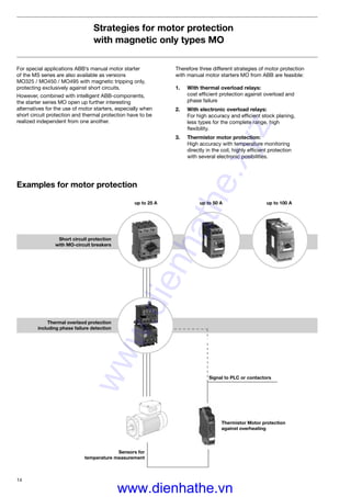 14
Strategies for motor protection
with magnetic only types MO
For special applications ABB’s manual motor starter
of the MS series are also available as versions
MO325 / MO450 / MO495 with magnetic tripping only,
protecting exclusively against short circuits.
However, combined with intelligent ABB-components,
the starter series MO open up further interesting
alternatives for the use of motor starters, especially when
short circuit protection and thermal protection have to be
realized independent from one another.
Therefore three different strategies of motor protection
with manual motor starters MO from ABB are feasible:
1. With thermal overload relays:
cost efﬁcient protection against overload and
phase failure
2. With electronic overload relays:
For high accuracy and efﬁcient stock planing,
less types for the complete range, high
ﬂexibility.
3. Thermistor motor protection:
High accuracy with temperature monitoring
directly in the coil, highly efﬁcient protection
with several electronic posibilities.
Examples for motor protection
Short circuit protection
with MO-circuit breakers
Thermal overlaod protection
including phase failure detection
Sensors for
temperature measurement
Signal to PLC or contactors
Thermistor Motor protection
against overheating
up to 25 A up to 50 A up to 100 A
www.dienhathe.xyz
www.dienhathe.vn
 