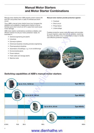 4
Switching capabilities of ABB‘s manual motor starters
Manual motor starters from ABB properly switch motors ON
and OFF and protect them in case of overload and short
circuit.
Thus, ABB‘s manual motor starter know-how increases the
reliability and availability of applications thanks to the ex-
tremely quick short circuit cut-off in cases that could cause
motor damage.
ABB motor starter combinations constitute a reliable, cost-
efﬁcient solution for all your motor protection needs, for
examples in:
• General engineering and plants
• Industries
• Conveyor systems
• Chemical industries including process engineering
• Pharmaceutical industries
• Automation of buildings, e. g. in air-conditionings
• Environmental plants
• Power stations
• Fresh water and sewage plants
• Machine tools
Manual Motor Starters
and Motor Starter Combinations
Up to 16 A, 16/50 kA
Up to 25 A, 100 kA
Up to 50 A, 50 kA
Up to 100A, 50 kA
Type MS116
Type MS325
Type MS45x
Type MS49x
0.16 A 25 A 50 A 100 A16 A
Manual motor starters provide protection against:
• Overload
• Short circuit
• Phase failure
• Undervoltage
Fuseless protection saves costs and space and provides
for quick reaction under short circuit condition, switching
the motor off within 3 ms. It is therefore an easy to handle,
cost effective protection solution.
www.dienhathe.xyz
www.dienhathe.vn
 
