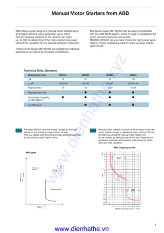 5
Manual Motor Starters from ABB
ABB offers a wide range of a manual motor starters provi-
ding highly efﬁcient motor protection up to 100 A.
The arc breaking capacity of the devices can reach
up to 100 kA depending of the motor starter type used,
without the necessity for any special upstream protection.
Thanks to its design MS116/325 are suitable for industrial
applicatons as well as for domestic installations.
The device-types MS116/325 can be easily coordinated
with the ABB MCB-system, which is used in installations for
touch-proved enclosures and panels.
MS450 to MS497 are your best choice for high power appli-
cations. These models are used to power up large motors
up to 45 kW.
The types MS325 have the lowest “energy let through”-
values on the market in case of short circuits.
This way cables and the wiring are also protected optimal-
ly, providing for even higher safety.
Manual motor starters must be set to the rated motor de-
mand. Higher current is needed at motor start-up. During
the start-up period the manual motor starter will
let the current go through and will not trip, following the
pertaining international standards and curves for motor
start and hold operation.
MSx Tripping curves
Magnetic release
No thermal
release
approx. 12 * Ie
Factor x Ie
Trippingtime
msec
MO-types
1 1.5 2 3 4 6 8 10 15 20 30 40 60 80
100
50
20
10
5
2
50
20
10
5
2
1
0.5
0.2
0.1
0.05
0.02
0.01
0.005
0.002
0.001
Multiple of the rated current
Electro-
magnetic
tripping
Thermal
tripping
Three-pole
Two-pole
Technical Data, Overview
Motorstarter type MS116 MS325 MS45x MS49x
Ie
/A 16 25 50 100
ICS
/kA 16/30/50 50/100 25/50 25/50/100
Tripping class 10 10 10,20 10,20
Magnetic type only ● ● ●
Disconnect Capability, ● ● ● ●
ref. IEC 60947-1
UL 508 type E ● ● ●
www.dienhathe.xyz
www.dienhathe.vn
 