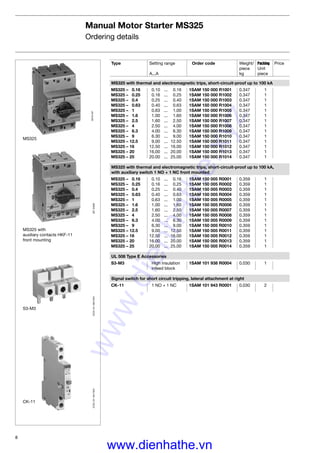8
MS325 with
auxiliary contacts HKF-11
front mounting
SST02899
Manual Motor Starter MS325
Ordering details
MS325
SST01497
2CDC241008F0042CDC241004F004
Type Setting range Order code Weight/ Packing Price
piece Unit
A...A kg piece
MS325 with thermal and electromagnetic trips, short-circuit-proof up to 100 kA
MS325 – 0.16 0.10 ... 0.16 1SAM 150 000 R1001 0.347 1
MS325 – 0.25 0.16 ... 0.25 1SAM 150 000 R1002 0.347 1
MS325 – 0.4 0.25 ... 0.40 1SAM 150 000 R1003 0.347 1
MS325 – 0.63 0.40 ... 0.63 1SAM 150 000 R1004 0.347 1
MS325 – 1 0.63 ... 1.00 1SAM 150 000 R1005 0.347 1
MS325 – 1.6 1.00 ... 1.60 1SAM 150 000 R1006 0.347 1
MS325 – 2.5 1.60 ... 2.50 1SAM 150 000 R1007 0.347 1
MS325 – 4 2.50 ... 4.00 1SAM 150 000 R1008 0.347 1
MS325 – 6.3 4.00 ... 6.30 1SAM 150 000 R1009 0.347 1
MS325 – 9 6.30 ... 9.00 1SAM 150 000 R1010 0.347 1
MS325 – 12.5 9.00 ... 12.50 1SAM 150 000 R1011 0.347 1
MS325 – 16 12.50 ... 16.00 1SAM 150 000 R1012 0.347 1
MS325 – 20 16.00 ... 20.00 1SAM 150 000 R1013 0.347 1
MS325 – 25 20.00 ... 25.00 1SAM 150 000 R1014 0.347 1
MS325 with thermal and electromagnetic trips, short-circuit-proof up to 100 kA,
with auxiliary switch 1 NO + 1 NC front mounted
MS325 – 0.16 0.10 ... 0.16 1SAM 150 005 R0001 0.359 1
MS325 – 0.25 0.16 ... 0.25 1SAM 150 005 R0002 0.359 1
MS325 – 0.4 0.25 ... 0.40 1SAM 150 005 R0003 0.359 1
MS325 – 0.63 0.40 ... 0.63 1SAM 150 005 R0004 0.359 1
MS325 – 1 0.63 ... 1.00 1SAM 150 005 R0005 0.359 1
MS325 – 1.6 1.00 ... 1.60 1SAM 150 005 R0006 0.359 1
MS325 – 2.5 1.60 ... 2.50 1SAM 150 005 R0007 0.359 1
MS325 – 4 2.50 ... 4.00 1SAM 150 005 R0008 0.359 1
MS325 – 6.3 4.00 ... 6.30 1SAM 150 005 R0009 0.359 1
MS325 – 9 6.30 ... 9.00 1SAM 150 005 R0010 0.359 1
MS325 – 12.5 9.00 ... 12.50 1SAM 150 005 R0011 0.359 1
MS325 – 16 12.50 ... 16.00 1SAM 150 005 R0012 0.359 1
MS325 – 20 16.00 ... 20.00 1SAM 150 005 R0013 0.359 1
MS325 – 25 20.00 ... 25.00 1SAM 150 005 R0014 0.359 1
UL 508 Type E Accessories
S3-M3 High insulation 1SAM 101 938 R0004 0.030 1
infeed block
Signal switch for short circuit tripping, lateral attachment at right
CK-11 1 NO + 1 NC 1SAM 101 943 R0001 0.030 2
S3-M3
CK-11
www.dienhathe.xyz
www.dienhathe.vn
 