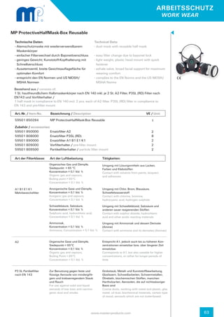 ARBEITSSCHUTZ
                                                                                                                  WORK WEAR


MP ProtectiveHalfMask-Box Reusable
 Technische Daten:                                            Technical Data:
 - Atemschutzmaske mit wiederverwendbarem 	                   - dust mask with reusable half mask
   Maskenkörper
 - einfacher Filterwechsel durch Bajonettverschluss           - easy filter change due to bayonet lock
 - geringes Gewicht, Kunststoff-Kopfhalterung mit 	           - light weight, plastic head mount with quick 		
   Schnellverschluss                                            fastener
 - Ausatemventil, breite Gesichtsauflagefläche für 	          - exhale valve, broad facial support for maximum 	
   optimalen Komfort                                            wearing comfort
 - entspricht den EN Normen und US NIOSH/		                   - complies to the EN Norms and the US NIOSH/
   MSHA Normen                                                  MSHA Norms

 Bestehend aus / consists of:
 1 St. hautfreundlichem Halbmaskenkörper nach EN 140 inkl. je 2 St. A2 Filter, P3SL (RD) Filter nach
 EN143 und Vorfilterhalter /
 1 half mask in compliance to EN 140 incl. 2 pcs. each of A2 filter, P3SL (RD) filter in compliance to
 EN 143 and pre-filter mount

 Art.-Nr. / Item-No.      Bezeichnung / Description			                                                VE / Unit
 59501 850284             MP ProtectiveHalfMask-Box Reusable                                              1
 Zubehör / accessories:
 59501 850000           Ersatzfilter A2                                                                   2
 59501 808000           Ersatzfilter P3SL (RD)                                                            8
 59501 890000           Ersatzfilter A1 B1 E1 K1                                                          2
 59501 809000           Vorfilterhalter / pre-filter mount                                                2
 59501 809500           Partikelfilterhalter / particle filter mount                                      2

 Art der Filterklasse:    Art der Luftbelastung                    Tätigkeiten:
                         Organisches Gas und Dämpfe,               Umgang mit Lösungsmitteln aus Lacken,
                         Siedepunkt > 65 °C                        Farben und Klebstoffen
                         Konzentration < 0,1 Vol. %                Contact with solvents from paints, lacquers
                         Organic gas and vapours,                  and adhesives
                         Boiling point > 65°C
                         Concentration < 0,1 Vol. %

 A1 B1 E1 K1             Anorganische Gase und Dämpfe,             Umgang mit Chlor, Brom, Blausäure,
 Mehrbereichsfilter      Konzentration < 0,1 Vol. %                Schwefelwasserstoff
                         Inorganic gas and vapours,                Contact with chlorine, bromine,
                         Concentration < 0,1 Vol. %                hydrocyanic acid, hydrogen sulphide

                         Schwefelsäure, Salzsäure,                 Umgang mit Schwefeldioxid, Salzsäure und
                         Konzentration < 0,1 Vol. %                anderen sauer reagierenden Stoffen
                         Sulphuric acid, hydrochloric acid,        Contact with sulphur dioxide, hydrochloric
                         Concentration < 0,1 Vol. %                acid and other acidic reacting materials

                         Ammoniak,                                 Umgang mit Ammoniak und dessen Derivate
                         Konzentration < 0,1 Vol. %                (Amine)
                         Ammonia, Concentration < 0,1 Vol. %       Contact with ammonia and its derivates (Amines)


 A2                      Organische Gase und Dämpfe,               Entspricht A1, jedoch auch bis zu höheren Kon-
                         Siedepunkt < 65°C                         zentrationen einsetzbar bzw. über längerer Zeit
                         Konzentration < 0,1 Vol. %                einsetzbar.
                         Organic gas and vapours,                  Corresponds to A1, but also useable for higher
                         Boiling Point < 65°C                      concentrations, or rather for longer periods of
                         Concentration < 0,1 Vol. %                time.


 P3 SL Partikelfilter    Zur Benutzung gegen feste und             Grobstaub, Metall- und Kunststoffbearbeitung,
 nach EN 143             flüssige Aerosole von mindergifti-        Glasfasern, Schweißarbeiten, Schwermetallen,
                         gem und krebserregendem Staub             Ölnebeln, biochemischen Stoffen, manchen
                         und Rauch                                 Hartholzarten, Aerosolen, die auf nichtwässriger
                         For use against solid and liquid          Basis sind
                         aerosols of low toxic and carcino-        Coarse dusts, working with metal and plastic, glas
                         genic dust and smoke.                     metal, oil dust, biochemical materials, certain type
                                                                   of wood, aerosols which are not water-based.




                                                         www.master-products.com                                              63
 
