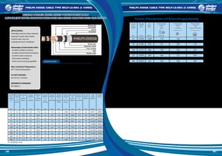 8988
*CONDITION :
1. Conductor temperature 90 °C
2. Ambient air temperature 40 °C
3. Ground temperature 30 °C
4. Depth of laying 0.8 m in ground
5. Thermal resistivity of soil 1.2 K.m/W
6. Shields and armours bonded at both ends or single point
Electrical Characteristics and Current Carrying Capacity
PHELPS DODGE CABLE TYPE MXLP-LS-SWA (3 CORES) PHELPS DODGE CABLE TYPE MXLP-LS-SWA (3 CORES)
MEDIUM VOLTAGE CROSS-LINKED POLYETHYLENE CABLE
8.7/15 (17.5) kV COPPER CONDUCTORTHREE CORES LEAD SHEATH CABLEWITH STEELWIRE ARMOUR
MEDIUM VOLTAGE CROSS-LINKED POLYETHYLENE CABLE
8.7/15 (17.5) kV COPPER CONDUCTORTHREE CORES LEAD SHEATH CABLEWITH STEELWIRE ARMOUR
CONSTRUCTION :
Conductor : Compact round stranded copper.
Conductor shield : Semi-conducting cross-linked polyethylene.
Insulation : Cross-linked polyethylene.
Insulation shield : Semi-conducting cross-linked polyethylene.
Metallic shield : Copper tape shield
Filler : Nonhygroscopic material
Binding tape : Polyester and/or Spunbond tape
Inner covering : Black PE (PVC is available upon request)
Lead sheath : Lead Alloy
Separation sheath : Black PE (PVC is available upon request)
Armour : Galvanized steel wire
Binding tape : Polyester and/or Spunbond tape
Oversheath : Black PE (ST 7) (PVC is available upon request)
35 0.524 1,207 170 146 123
50 0.387 1,107 202 171 145
70 0.268 973 251 209 178
95 0.193 875 303 249 213
120 0.153 800 348 282 242
150 0.124 742 393 315 270
185 0.0991 684 446 353 304
240 0.0754 613 518 403 349
300 0.0601 562 584 448 389
400 0.0470 503 660 496 433
Nominal Diameter Diameter Diameter Overall Cable
-
sectional
35 6 7.0 4.5 17.4 1.4 1.9 1.5 2.50 55.3 2.9 62 8,475 250/R
50 6 8.0 4.5 18.4 1.4 2.0 1.6 2.50 58.0 3.0 65 9,440 250/R
70 12 9.7 4.5 20.1 1.6 2.1 1.6 2.50 62.3 3.1 69 11,015 250/R
95 15 11.3 4.5 21.7 1.6 2.2 1.7 2.50 66.1 3.2 73 12,610 250/R
120 18 12.8 4.5 23.2 1.6 2.3 1.8 3.15 71.1 3.4 78 15,080 250/R
150 18 14.2 4.5 24.6 1.6 2.4 1.8 3.15 74.3 3.5 82 16,720 250/R
185 30 15.8 4.5 26.2 1.6 2.5 1.9 3.15 78.2 3.6 86 18,740 250/R
240 34 18.2 4.5 28.6 1.8 2.6 2.0 3.15 84.2 3.8 92 21,985 250/R
300 34 20.3 4.5 30.7 1.8 2.8 2.1 3.15 89.3 4.0 98 25,310 250/R
400 53 23.0 4.5 33.4 1.8 3.0 2.2 4.00 97.5 4.3 107 31,405 250/R
APPLICATION :
Preferably used for urban networks.
Exposed in aerial,direct burial,
conduit,open tray and
underground duct installation.
Advantages of lead sheath cable :
- Excellent sulfides resistance
- Excellent oil and chemical resistance
- Excellent water resistance
- Electrostatic shielding
- Fault current carrying capability
Max.Conductor Temperature :
90 °C (Normal Operation)
AC TEST VOLTAGE :
30.5 kV for 5 minutes
REFERENCE STANDARD :
IEC 60502-2
Standard
cross of over over diameter weight packing
conductor insulation armour (Approx.) (Approx.)
area (Approx.) (Approx.) (Approx.)
mm mm mm mm mm mm mm mm mm mm mm kg/km m
Binding tape
Insulation shield
Conductor shield
Binding tape
Separation sheath
Lead sheath
Oversheath
Armour
Inner covering
Filler
Metallic shield
Insulation
Conductor
(A)
In Air
Current Carrying
Capacity*
(A)
In Ground
Current Carrying
Capacity*
(A)
In PE Duct, In Ground
Current Carrying
Capacity*
Minimum
number
of
wire of
conductor
Nominal Nominal NominalNominal Nominal Nominal
thickness thickness thickness thickness diameter thickness
of of of of of of
lead sheath separation steel wire
covering
insulation inner
sheath armour
oversheath
sectional
cross-
Nominal
area
Min
IR at
20of Cdr.
at 20 °C
Max Rdc
0.3 x Demm /km km
R = Packing in reel
 