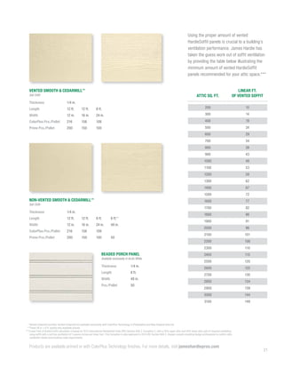 21
Using the proper amount of vented
HardieSoffit panels is crucial to a building’s
ventilation performance. James Hardie has
taken the guess work out of soffit ventilation
by providing the table below illustrating the
minimum amount of vented HardieSoffit
panels recommended for your attic space.***
ATTIC SQ. FT.
LINEAR FT.
OF VENTED SOFFIT
200 10
300 14
400 19
500 24
600 29
700 34
800 38
900 43
1000 48
1100 53
1200 58
1300 62
1400 67
1500 72
1600 77
1700 82
1800 86
1900 91
2000 96
2100 101
2200 106
2300 110
2400 115
2500 120
2600 125
2700 130
2800 134
2900 139
3000 144
3100 149
VENTED SMOOTH  CEDARMILL©
*
Sail Cloth
Thickness 1/4 in.
Length 12 ft. 12 ft. 8 ft.
Width 12 in. 16 in. 24 in.
ColorPlus Pcs./Pallet 216 156 108
Prime Pcs./Pallet 200 150 100
Thickness 1/4 in.
Length 12 ft. 12 ft. 8 ft. 8 ft.**
Width 12 in. 16 in. 24 in. 48 in.
ColorPlus Pcs./Pallet 216 156 108
Prime Pcs./Pallet 200 150 100 50
NON-VENTED SMOOTH  CEDARMILL©
*
Sail Cloth
Thickness 1/4 in.
Length 8 ft.
Width 48 in.
Pcs./Pallet 50
BEADED PORCH PANEL
Available exclusively in Arctic White
Products are available primed or with ColorPlus Technology finishes. For more details, visit jameshardiepros.com
*Vented Cedarmill and Non-Vented Cedarmill are available exclusively with ColorPlus Technology in Philadelphia and New England districts.
**These 48 in. x 8 ft. panels only available primed.
***Linear Feet of Vented Soffit calculation is based on 2012 International Residential Code (IRC) Section 806.2, Exception 2, with a 50% upper attic and 50% lower attic split of required ventilation,
using soffit with a net free ventilation of 5 square inches per linear foot. This Exception is also approved in 2015 IRC Section 806.2. Always consult a building design professional to confirm attic
ventilation meets local building code requirements.
 