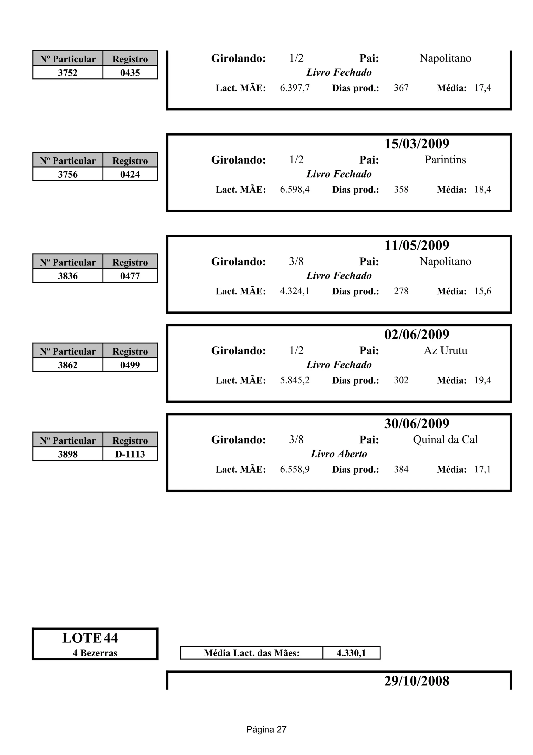 Nº Particular   Registro    Girolando:          1/2              Pai:            Napolitano
    3752         0435                                 Livro Fechado
                             Lact. MÃE:    6.397,7         Dias prod.:    367       Média: 17,4




                                                                         15/03/2009
Nº Particular   Registro    Girolando:          1/2              Pai:             Parintins
    3756         0424                                 Livro Fechado
                             Lact. MÃE:    6.598,4         Dias prod.:    358       Média: 18,4




                                                                         11/05/2009
Nº Particular   Registro    Girolando:          3/8              Pai:            Napolitano
    3836         0477                                 Livro Fechado
                             Lact. MÃE:    4.324,1         Dias prod.:    278       Média: 15,6



                                                                         02/06/2009
Nº Particular   Registro    Girolando:          1/2              Pai:             Az Urutu
    3862         0499                                 Livro Fechado
                             Lact. MÃE:    5.845,2         Dias prod.:    302       Média: 19,4



                                                                         30/06/2009
Nº Particular   Registro    Girolando:          3/8              Pai:           Quinal da Cal
    3898        D-1113                                Livro Aberto
                             Lact. MÃE:    6.558,9         Dias prod.:    384       Média: 17,1




     LOTE 44
       4 Bezerras          Média Lact. das Mães:            4.330,1

                                                                         29/10/2008


                                    Página 27
 