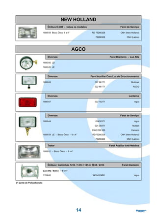 NEW HOLLAND
                                 Ônibus O-400 - todos os modelos                                 Farol de Serviço

                             1688-59 Bloco Ótico 6 x 4”                 RD 75288328              CNH (New Holland)

                                                                           75288328                   CNH (Latino)




                                                          AGCO
                                 Diversos                                              Farol Dianteiro - Luz Alta

                             1600-00 LD

                             1600-20 LE



                                 Diversos                             Farol Auxiliar Com Luz de Estacionamento

                             1688-08                                      022 661T1                       Multinjet

                                                                          022 661T1                         AGCO



                                 Diversos                                                               Lanterna

                             1686-87                                      022 182T1                           Agco




                                 Diversos                                                        Farol de Serviço

                             1688-44                                       024393T1                           Agco

                                                                          024 393T1                         Multijet

                                                                        0360 284 556                      Cameco

                             1688-59 LE - Bloco Ótico - 6 x 4”          RD75288328               CNH (New Holland)

                                                                           75288328                   CNH (Latino)


                                 Trator                                                Farol Auxiliar Anti-Neblina

                             1688-51 - Bloco Ótico - 6 x 4”




                                 Ônibus / Caminhão 1214 / 1414 / 1614 / 1935 / 2314               Farol Dianteiro

                             Luz Alta / Baixa - 6 x 4”

                             1789-00                                    3410451M91                            Agco


(*) Lente de Policarbonato




                                                              14
 