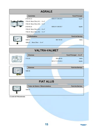 AGRALE
                                 Caminhão                                                          Farol Principal
                             2103-40 LD                               6005.011.048.00.9                     Agrale

                             1783-40 Bloco Ótico (H1) - 6 x 4”

                             1784-40 Bloco Ótico (H4) - 6 x 4”

                             2103-50 LE                               6005.011.049.00.7                     Agrale

                             1783-45 Bloco Ótico (H1) - 6 x 4”

                             1784-45 Bloco Ótico (H4) - 6 x 4”


                                 Colheitadeira                                                   Farol de Serviço

                             1688-01                                        804 154 00                       Valtra

                             1688-51 - Bloco Ótico - 6 x 4”




                                            VALTRA-VALMET
                                 Diversos                                                 Farol Principal - 6 x 4”

                             1772-20                                        806 489 00                       Valtra

                                                                      8013.111.018.00.3                     Agrale




                                 Diversos                                                        Farol de Serviço

                             1688-36




                                                   FIAT ALLIS
                                 Trator de Esteira / Motoniveladora                              Farol de Serviço

                             1688-21




(*) Lente de Policarbonato




                                                              15
 