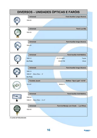DIVERSOS – UNIDADES ÓPTICAS E FARÓIS
                                 Universal                                        Farol Auxiliar Longo Alcance

                             1684-00




                                 Universal                                                       Farol Luz Alta

                             1600-30




                                 Universal                                        Farol Auxiliar longo Alcance

                             1684-20




                                 Universal                                          Farol Auxiliar Anti-Neblina

                             1685-12                               81 210 98001                          Toyota

                             Aro Preto                               452001799                           Ciferal




                                 Universal                                        Farol Auxiliar longo Alcance

                             1685-14

                             1685-57 - Bloco Ótico - 5”

                             Aro Preto


                                 Farolete Jacaré                                  Refletor “Spot Light” 4 5/16”

                             1612-57                                  BX002 01




                                 Universal                                          Farol Auxiliar Anti-Neblina

                             1686-04

                             1686-51 - Bloco Ótico - 6 x 3”



                                 Universal                         Farol de Manejo com Grade - Luz Difusa

                             1650-00




(*) Lente de Policarbonato




                                                              16
 