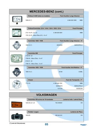 MERCEDES-BENZ (cont.)
                                 Ônibus O-400 todos os modelos                   Farol Auxiliar Longo Alcance


                             1688-43 (*)                                                      A 664 820 3056      MBB




                                 Ônibus/Caminhão 1214 / 1414 / 1614 / 1935 / 2314                     Farol Principal


                             2101-16 (P) LD / LE                       A 384 820 8361                             MBB

                             1781-22 (P) - Bloco Ótico (H1) – 6 x 4”



                                 Caminhão 1620 / 1938                            Farol Auxiliar Longo Alcance – 4”


                             1690-12 (*)                                    26200585                     MARCOPOLO




                                 Caminhão 608                                                         Farol Principal
                             2102-00 LD

                             1780-00 – Bloco Ótico – 9 x 6”

                             2102-01 LE

                             1780-10 – Bloco Ótico – 9 x 6”


                                 Caminhão 1620 / 1938                               Farol Auxiliar Anti-Neblina – 4”


                             1690-14 (*)                                       44194                             COMIL




                                 Chassi                                                     Farol de Transporte – 7”

                             1710-16                                   A 382 826 7081                             MBB

                                                                           022024018                     MARCOPOLO

                                                                             1373145                           BUSSCAR




                                                VOLKSWAGEN
                                 Caminhão VW acima de 19 toneladas                      Lanterna Indic. Lateral Diant.

                             1404-05 LD / LE                             TAC 945361                                VW




                                 Pointer / Logus                                                   Lanterna de Placa

                             1425-00                                     558 943 021                               VW




(*) Lente de Policarbonato
                                                                05
 