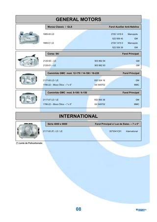 GENERAL MOTORS
                                 Monza Classic / GLS                                Farol Auxiliar Anti-Neblina


                             1689-00 LD                                               2720 1416 6     Marcopolo

                                                                                       522 559 40            GM

                             1689-01 LE                                               2720 1415 0     Marcopolo

                                                                                       522 559 39            GM


                                 Corsa 94/                                                       Farol Principal

                             2120-00 – LD                              903 862 94                              GM

                             2120-01 – LE                              903 862 93                              GM


                                 Caminhão GMC mod. 12-170 / 14-190 / 16-220                      Farol Principal


                             2117-05 LD / LE                           932 504 16                             GM

                             1786-22 – Bloco Ótico – 7 x 5”            AX 549702                             MMC


                                 Caminhão GMC mod. 8-100 / 6-150                                 Farol Principal


                             2117-07 LD / LE                           932 595 38                             GM

                             1786-22 – Bloco Ótico – 7 x 5”            AX 549702                             MMC




                                               INTERNATIONAL
                                 Série 4000 e 9000                     Farol Principal c/ Luz de Estac. – 7 x 5”


                             2117-50 (P) LD / LE                                    3573041C91      International




(*) Lente de Policarbonato




                                                              08
 