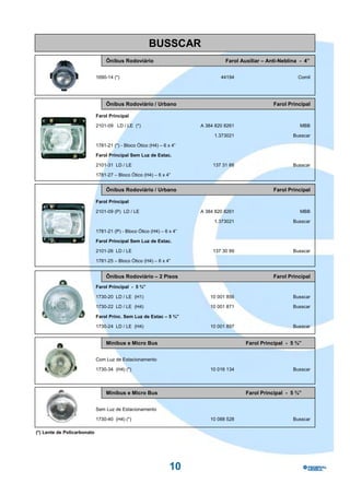 BUSSCAR
                                  Ônibus Rodoviário                              Farol Auxiliar – Anti-Neblina - 4”


                             1690-14 (*)                                       44194                          Comil




                                  Ônibus Rodoviário / Urbano                                        Farol Principal

                             Farol Principal

                             2101-09 LD / LE (*)                       A 384 820 8261                          MBB

                                                                            1.373021                        Busscar

                             1781-21 (*) - Bloco Ótico (H4) – 6 x 4”

                             Farol Principal Sem Luz de Estac.

                             2101-31 LD / LE                                137 31 88                       Busscar

                             1781-27 – Bloco Ótico (H4) – 6 x 4”


                                  Ônibus Rodoviário / Urbano                                        Farol Principal

                             Farol Principal

                             2101-09 (P) LD / LE                       A 384 820 8261                          MBB

                                                                            1.373021                        Busscar

                             1781-21 (P) - Bloco Ótico (H4) – 6 x 4”

                             Farol Principal Sem Luz de Estac.

                             2101-26 LD / LE                                137 30 99                       Busscar

                             1781-25 – Bloco Ótico (H4) – 6 x 4”


                                  Ônibus Rodoviário – 2 Pisos                                       Farol Principal
                             Farol Principal - 5 ¾”

                             1730-20 LD / LE (H1)                          10 001 856                       Busscar

                             1730-22 LD / LE (H4)                          10 001 871                       Busscar

                             Farol Princ. Sem Luz de Estac – 5 ¾”

                             1730-24 LD / LE (H4)                          10 001 897                       Busscar


                                  Minibus e Micro Bus                                    Farol Principal - 5 ¾”


                             Com Luz de Estacionamento

                             1730-34 (H4) (*)                              10 016 134                       Busscar




                                  Minibus e Micro Bus                                    Farol Principal - 5 ¾”


                             Sem Luz de Estacionamento

                             1730-40 (H4) (*)                              10 088 528                       Busscar

(*) Lente de Policarbonato




                                                                10
 