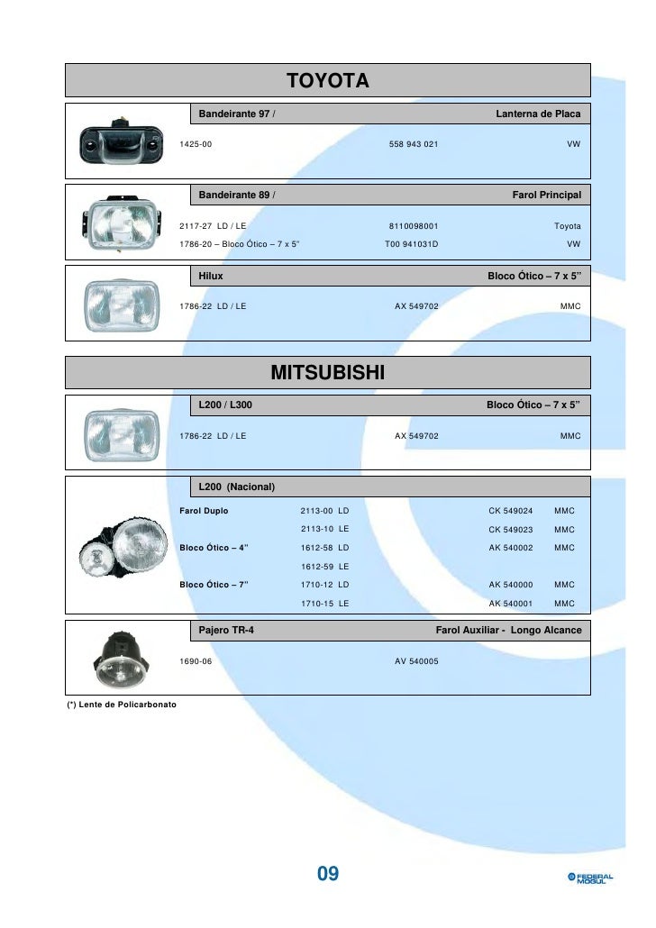Federal Mogul Catalogo