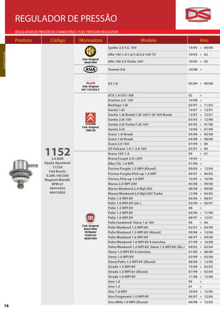 REGULADOR DE PRESSÃO
                  REGULADOR DE PRESIÓN DE COMBUSTIBLE / FUEL PRESSURE REGULATOR

                  Produto             Código            Montadora                              Modelo                                Ano
                                                                         Spider 2.0 T.S. 16V                                 10/95 > 09/00
R EGU L A D O R




                                                                         Alfa 146 1.4/1.6/1.8/2.0 16V TS                     10/95 > 02
                                                         Cód. Original
                                                          46457494       Alfa 166 2.0 Turbo 16V                              10/95 > 02

                                                                         Towner 0.8                                          10/98 >


                                                                         A3 1.8                                              05/99 > 09/06
                                                         Cód. Original
                                                         037.133.035.C

                                                                         ATX 1.4 GTI / XM                                    92      >
                                                                         Evasion 2.0 16V                                     10/98   >
                                                                         Berlingo 1.8i                                       03/97   >   11/02
                                                                         Xantia 1.8i                                         10/97   >   12/01
                                                                         Xantia 1.8i Break/1.8i 16V/1.8i 16V Break           12/97   >   12/01
                                                                         Xantia 2.0i 16V                                     03/93   >   12/98
                                                                         Xantia 2.0i Turbo/1.8i 16V                          05/95   >   01/98
                                                         Cód. Original
                                                           1985.05       Xantia 3.0i                                         10/96   >   01/98
                                                                         Xsara 1.4i Break                                    04/98   >   05/98
                                                                         Xsara 1.8i Break                                    04/98   >   08/00
                                                                         Xsara 2.0 16V                                       07/99   >   00


                                   11523.0 BAR
                                                                         ZX Volcane 1.9 i / 2.0 16V
                                                                         Brava 16V 1.6
                                                                         Brava/Coupé 2.0 i 20V
                                                                                                                             03/91
                                                                                                                             99
                                                                                                                             10/95
                                                                                                                                     >
                                                                                                                                     >
                                                                                                                                     >
                                                                                                                                         04
                                                                                                                                         01

                                   Opção Ajustável:                      Elba CSL 1.6 MPI                                    01/98   >
                                        1152A                            Fiorino Furgão 1.5 MPI (Álcool)                     09/00   >   12/04
                                      Cód Bosch:
                                                                         Fiorino Furgão/Pick-up 1.5 MPI                      09/97   >   06/02
                                    0.280.160.560
                                   Magneti Marelli:                      Fiorino Pick-up 1.6 MPI                             10/95   >   10/96
                                       RPM 67                            Marea 2.0 MPI 20V                                   05/98   >   09/00
                                      40414502                           Marea Weekend 2.0 MpI 20V                           08/98   >   09/00
                                      40413002                           Marea/Weekend 2.0 MpI 20V Turbo                     12/98   >   04/05
                                                                         Palio 1.0 MPI 8V                                    06/96   >   08/01
                                                                         Palio 1.0 MPI 8V (álc.)                             03/99   >   05/01
                                                                         Palio 1.3 MPI 8V                                    98      >
                                                                         Palio 1.5 MPI 8V                                    04/96   >   11/99
                                                                         Palio 1.6 MPI 8V                                    08/97   >   12/01
                                                                         Palio/weekend/ Siena 1.6 16V                        96      >   00
                                                         Cód. Original
                                                          46457494/      Palio Weekend 1.5 MPI 8V                            02/97   >   04/99
                                                          7078640/       Palio Weekend 1.5 MPI 8V (Álcool)                   09/98   >   12/00
                                                          7529724/
                                                          46457494       Palio Weekend 1.6 MPI 8V                            08/97   >   09/00
                                                                         Palio/Weekend 1.0 MPI 8V 6 marchas                  01/99   >   10/00
                                                                         Palio/Weekend 1.5 MPI 8V, Siena 1.5 MPI 8V (Álc.)   09/02   >   02/04
                                                                         Siena 1.0 MPI 8V 6 marchas                          01/99   >   08/00
                                                                         Siena 1.6 MPI 8V                                    03/99   >   03/00
                                                                         Siena/Palio 1.5 MPI 8V (Álcool)                     08/98   >   12/00
                                                                         Strada 1.5 MPI 8V                                   10/98   >   02/03
                                                                         Strada 1.5 MPI 8v (Álcool)                          07/99   >   02/04
                                                                         Strada 1.6 MPI 8V                                   11/98   >   12/00
                                                                         Uno 1.0                                             99      >
                                                                         Uno 1.3                                             01      >
                                                                         Uno 1.6 MPI                                         10/94   >   12/95
                                                                         Uno Furgoneta 1.5 MPI 8V                            04/97   >   12/00
                                                                         Uno Mille 1.0 MPI (Álcool)                          06/98 > 12/03
     16
 