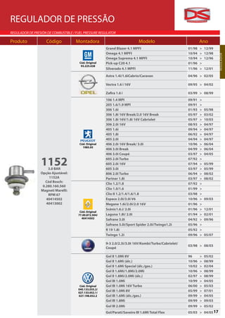 REGULADOR DE PRESSÃO
REGULADOR DE PRESIÓN DE COMBUSTIBLE / FUEL PRESSURE REGULATOR

Produto             Código            Montadora                               Modelo                           Ano
                                                        Grand Blazer 4.1 MPFI                          01/98   >   12/99
                                                        Omega 4.1 MPFI                                 10/94   >   12/98




                                                                                                                           R EGU L A D O R
                                                        Omega Suprema 4.1 MPFI                         10/94   >   12/96
                                        Cód. Original   Pick-up C20 4.1                                01/96   >
                                         93.225.028
                                                        Silverado 4.1 MPFI                             11/96   >   12/01

                                                        Astra 1.4i/1.6iCabrio/Caravan                  04/96 > 02/05

                                                        Vectra 1.6 i 16V                               09/95 > 04/02

                                                        Zafira 1.6 i                                   03/99 > 08/99
                                                        106 1.4 MPI                                    09/91   >
                                                        205 1.6/1.9 MPI                                09/91   >
                                                        306 1.6i                                       01/93   >   05/98
                                                        306 1.8i 16V Break/2.0 16V Break               05/97   >   03/02
                                                        306 1.8i 16V/1.8i 16V Cabriolet                05/97   >   10/03
                                                        306 2.0i 16V                                   08/93   >   04/97
                                                        405 1.6i                                       09/94   >   04/97
                                                        405 1.8i                                       06/92   >   04/97
                                                        405 2.0i                                       04/94   >   04/97
                                        Cód. Original   406 2.0i 16V Break/ 3.0i                       10/96   >   06/04
                                          1985.05
                                                        406 3.0i Break                                 04/99   >   06/04
                                                        406 3.0i Coupé                                 03/97   >   04/05

                 11523.0 BAR
                                                        605 2.0i Turbo
                                                        605 2.0i 16V
                                                        605 3.0i
                                                                                                       07/92
                                                                                                       07/94
                                                                                                       03/97
                                                                                                               >
                                                                                                               >
                                                                                                               >
                                                                                                                   05/99
                                                                                                                   05/99
                 Opção Ajustável:                       806 2.0i Turbo                                 06/94   >   08/02
                      1152A                             Partner 1.8i                                   03/97   >   08/02
                    Cód Bosch:
                                                        Clio 1.2/1.8                                   07/92   >
                  0.280.160.560
                 Magneti Marelli:                       Clio 1.0/1.6                                   01/99   >
                     RPM 67                             Clio II 1.2/1.4/1.6/1.8                        03/98   >
                    40414502                            Espace 2.0i/3.0i V6                            10/96   >   09/03
                    40413002                            Megane 1.6i/2.0i/2.0 16V                       01/96   >
                                                        Scénic1.6.i/ 2.0i                              01/96   >   12/01
                                        Cód. Original
                                       77.00.872.504/   Laguna 1.8i/ 2.0i                              01/94   >   02/01
                                         40414502       Safrane 3.0i                                   04/92   >   09/96
                                                        Safrane 3.0i/Sport Spider 2.0i/Twingo1.2i      05/96   >
                                                        R 19 1.8i                                      05/92   >
                                                        Twingo 1.2i                                    09/96   >   05/07

                                                        9-3 2.0/2.3i/3.0t 16V/Kombi/Turbo/Cabriolet/
                                                                                                       03/98 > 08/03
                                                        Coupé

                                                        Gol II 1.0Mi 8V                                96      >   05/02
                                                        Gol II 1.6Mi (álc.)                            10/96   >   08/99
                                                        Gol II 1.6Mi Special (álc./gas.)               10/02   >   02/04
                                                        Gol II 1.6Mi/1.8Mi/2.0Mi                       10/96   >   08/99
                                                        Gol II 1.8Mi/2.0Mi (álc.)                      02/97   >   08/99
                                                        Gol III 1.0Mi                                  10/99   >   04/05
                                        Cód. Original   Gol III 1.0Mi 16V Turbo                        06/00   >   05/03
                                       040.133.035.2/
                                       027.133.052.1/
                                                        Gol III 1.0Mi 8V                               05/99   >   07/01
                                       027.198.052.2    Gol III 1.6Mi (álc./gas.)                      09/99   >   04/05
                                                        Gol III 1.8Mi                                  09/99   >   09/03
                                                        Gol III 2.0Mi                                  09/99 > 05/02
                                                        Gol/Parati/Saveiro III 1.6Mi Total Flex        05/03 > 04/05 17
 