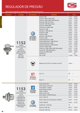 REGULADOR DE PRESSÃO
                  REGULADOR DE PRESIÓN DE COMBUSTIBLE / FUEL PRESSURE REGULATOR

                  Produto             Código            Montadora                                Modelo                        Ano
                                                                          Kombi 1.6Mi                                  11/97 >     04/05
                                                                          Parati II 1.6Mi/1.8Mi/2.0Mi                  10/96 >     07/99
REGULADOR
R EGU L A D O R




                                                                          Parati II 1.6Mi/1.8Mi/2.0Mi (Álcool)         01/97 >     07/99
                                                                          Parati III 1.0Mi 16V Turbo                   06/00 >     04/05
                                                                          Parati III 1.6Mi (Álcool/gas.)               08/99 >     04/05
                                                                          Parati III 1.8Mi/2.0Mi                       08/99 >     04/05
                                                                          Polo Classic 1.6Mi/1.8Mi                     07/96 >     04/05
                                                                          Quantum 1.8Mi                                02/98 >     12/01
                                                                          Quantum 1.8Mi (Álcool)                       01/99 >     12/01
                                                                          Quantum 2.0Mi                                09/98 >     12/01
                                                                          Santana 1.8Mi                                02/98 >     04/05
                                                          Cód. Original   Santana 1.8Mi (Álcool)                       01/99 >     04/05
                                                         040.133.035.2/   Santana 2.0Mi                                09/98 >     04/05
                                                         027.133.052.1/
                                                         027.198.052.2    Santana/Quantum 1.8Mi                        10/96 >     01/98


                                   1152
                                                                          Santana/Quantum 1.8Mi (Álcool)               01/97 >     12/98
                                                                          Santana/Quantum 2.0Mi                        10/96 >     08/98
                                       3.0 BAR                            Santana/Quantum 2.0Mi (Álcool)               01/97 >     07/00
                                   Opção Ajustável:                       Saveiro I 1.6Mi/1.8Mi                        11/96 >     10/97
                                        1152A                             Saveiro II 1.6Mi/1.8Mi/2.0Mi (Álcool/gas.)   07/97 >     01/00
                                      Cód Bosch:                          Saveiro III 1.6Mi (Álcool/gas.)              02/00 >     09/03
                                    0.280.160.560                         Saveiro III 1.8Mi/2.0Mi                      02/00 >     04/05
                                   Magneti Marelli:
                                                                          Golf GTI 2.0                                       >     98
                                       RPM 67
                                                                          Van 1.6 Mi                                   11/98 >     12/03
                                      40414502
                                      40413002



                                                                          Kappa 2.0i /2.0 16V / 2.0 Turbo /2.4 20 V    10/94 >




                                                                          Inca 1.6                                     98      >

                                                         Cód. Original
                                                         027.198.052.2
                                                                          Ibiza 1.0                                    00      >


                                                                          Astra 2.0 SFI 16V                            02/99   >   04/05
                                                                          Astra Sedan 2.0 SFI 16V                      02/99   >   03/04


                                   1153
                                                                          Astra/Sedan 1.8 MPFI                         10/98   >   09/01
                                                                          Astra/Sedan 2.0 MPFI                         10/98   >   03/04
                                                         Cód. Original
                                       3.0 BAR           93.274.455/      Zafira 2.0 MPFI                              04/01   >   02/04
                                   Opção Ajustável:       93.363.060
                                                                          Zafira 2.0 SFI 16V                           04/01   >   06/05
                                        1153A                             Astra Sedan 1.8 MPFI (Álcool)                05/01   >   04/05
                                      Cód Bosch:
                                    F.000.DR0.206                         Gol II 1.0Mi 16V                             09/97 > 04/99
                                    F.000.DR0.212
                                                                          Gol III 1.0Mi 16V, Gol II Special 1.0Mi 8V   05/99 > 04/05
                                    F.000.DR0.207
                                      Módulo de                           Gol III 1.0Mi 8V                             06/02 > 02/05
                                     Combustível
                                   Magneti Marelli:       Cód. Original   Gol/Parati 1.6 Mi (álc)                      98      >
                                      RP132002           373.133.035.A
                                                                          Parati II 1.0Mi 16V                          08/97 > 04/99
                                                                          Parati III 1.0Mi 16V                         05/99 > 09/03
        18
 