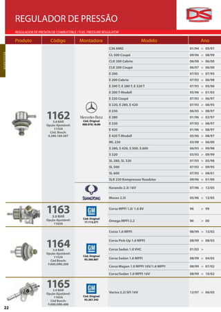 REGULADOR DE PRESSÃO
                  REGULADOR DE PRESIÓN DE COMBUSTIBLE / FUEL PRESSURE REGULATOR

                  Produto             Código            Montadora                               Modelo             Ano
                                                                          C36 AMG                             01/94 > 05/97
REGULADOR
R EGU L A D O R




                                                                          CL 500 Coupé                        09/96 > 08/99
                                                                          CLK 200 Cabrio                      06/98 > 06/00
                                                                          CLK 200 Coupé                       06/97 > 06/00
                                                                          E 200                               07/93 > 07/95
                                                                          E 200 Cabrio                        07/93 > 06/98
                                                                          E 200 T, E 280 T, E 320 T           07/93 > 05/96
                                                                          E 200 T-Modell                      05/96 > 01/03
                                                                          E 220 Coupé                         07/93 > 06/97
                                                                          E 220, E 280, E 420                 07/93 > 06/95


                                    1162
                                                                          E 230                               06/95 > 08/97
                                                                          E 280                               01/96 > 02/97
                                        3.8 BAR          Cód. Original
                                    Opção Ajustável:     000.078.18.89    E 320                               07/93 > 08/97
                                         1152A                            E 420                               01/96 > 08/97
                                      Cód. Bosch:
                                     0.280.160.587                        E 420 T-Modell                      05/96 > 08/97
                                                                          ML 230                              03/98 > 06/00
                                                                          S 280, S 420, S 500, S 600          06/93 > 09/98
                                                                          S 320                               03/93 > 09/99
                                                                          SL 280, SL 320                      07/93 > 05/98
                                                                          SL 500                              07/93 > 09/95
                                                                          SL 600                              07/93 > 08/01
                                                                          SLK 230 Kompressor Roadster         09/96 > 01/00

                                                                          Korando 2.3i 16V                    07/96 > 12/05

                                                                          Musso 2.3i                          05/96 > 12/05



                                    1163
                                       3.0 BAR
                                                                          Corsa MPFI 1.0/ 1.6 8V              96   > 99

                                                          Cód. Original
                                    Opção Ajustável:                      Omega MPFI 2.2                      96   > 00
                                                           17.113.271
                                        1163A

                                                                          Corsa 1.6 MPFI                      08/99 > 12/02



                                    11643.0 BAR
                                                                          Corsa Pick-Up 1.6 MPFI

                                                                          Corsa Sedan 1.0 VHC
                                                                                                              08/99 > 08/03

                                                                                                              01/03 >
                                    Opção Ajustável:
                                         1152A            Cód. Original
                                                           93.360.887     Corsa Sedan 1.6 MPFI                08/99 > 04/05
                                       Cód Bosch:
                                     F.000.DR0.209
                                                                          Corsa Wagon 1.0 MPFI 16V/1.6 MPFI   08/99 > 07/02

                                                                          Corsa/Sedan 1.0 MPFI 16V            08/99 > 10/02


                                    11653.0 BAR
                                                                          Vectra 2.2i SFI 16V                 12/97 > 06/05
                                    Opção Ajustável:
                                         1165A            Cód. Original
                                       Cód Bosch:          92.267.342
                                     F.000.DR0.400
        22
 