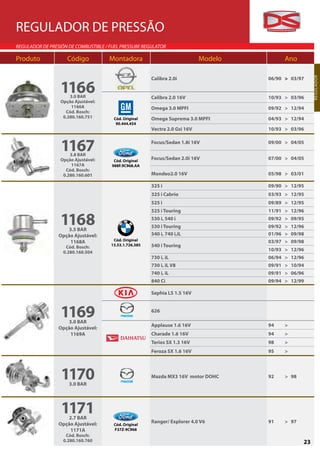REGULADOR DE PRESSÃO
REGULADOR DE PRESIÓN DE COMBUSTIBLE / FUEL PRESSURE REGULATOR

Produto              Código           Montadora                              Modelo         Ano

                                                        Calibra 2.0i                  06/90 > 03/97




                                                                                                       R EGU L A D O R
                  11663.0 BAR                           Calibra 2.0 16V               10/93 > 03/96
                  Opção Ajustável:
                       1166A                            Omega 3.0 MPFI                09/92 > 12/94
                    Cód. Bosch:
                   0.280.160.751       Cód. Original    Omega Suprema 3.0 MPFI        04/93 > 12/94
                                        90.444.454
                                                        Vectra 2.0 Gsi 16V            10/93 > 03/96


                  11673.8 BAR
                                                        Focus/Sedan 1.8i 16V          09/00 > 04/05


                  Opção Ajustável:      Cód. Original
                                                        Focus/Sedan 2.0i 16V          07/00 > 04/05
                       1167A           988F.9C968.AA
                    Cód. Bosch:
                   0.280.160.601                        Mondeo2.0 16V                 05/98 > 03/01

                                                        325 i                         09/90 > 12/95
                                                        325 i Cabrio                  03/93 > 12/95
                                                        525 i                         09/89 > 12/95
                                                        525 i Touring                 11/91 > 12/96

                  1168
                    3.5 BAR
                                                        530 i, 540 i
                                                        530 i Touring
                                                                                      09/92 > 09/95
                                                                                      09/92 > 12/96
                 Opção Ajustável:                       540 i, 740 i,iL               01/96 > 09/98
                     1168A             Cód. Original                                  03/97 > 09/98
                    Cód. Bosch:       13.53.1.726.385   540 i Touring
                   0.280.160.504
                                                                                      10/93 > 12/96
                                                        730 i, iL                     06/94 > 12/96
                                                        730 i, iL V8                  09/91 > 10/94
                                                        740 i, iL                     09/91 > 06/96
                                                        840 Ci                        09/94 > 12/99

                                                        Sephia LS 1.5 16V



                  1169
                    3.0 BAR
                                                        626

                                                        Applause 1.6 16V              94   >
                 Opção Ajustável:
                     1169A                              Charade 1.6 16V               94   >
                                                        Terios SX 1.3 16V             98   >
                                                        Feroza SX 1.6 16V             95   >




                  1170
                     3.0 BAR
                                                        Mazda MX3 16V motor DOHC      92   > 98




                  1171
                    2.7 BAR
                 Opção Ajustável:                       Ranger/ Explorer 4.0 V6       91   > 97
                                       Cód. Original
                     1171A             F37Z-9C968
                    Cód. Bosch:
                   0.280.160.760                                                                  23
 