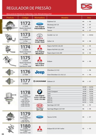 REGULADOR DE PRESSÃO
                  REGULADOR DE PRESIÓN DE COMBUSTIBLE / FUEL PRESSURE REGULATOR

                  Produto             Código            Montadora                             Modelo            Ano


                                    1172
                                                                          Explorer 5.0                  94      > 96
REGULADOR
R EGU L A D O R




                                                                          Mustang 3.8/ 5.0              94      > 97
                                       2.7 BAR          Cód. Original
                                   Opção Ajustável:                       Ranger 2.3                    94      > 97
                                                       F4SE.9C968.AA
                                       1172A                              Taurus                        96      > 97


                                    1173
                                       3.0 BAR
                                                                          Corolla 1.6, 1.8              93      > 05/02

                                   Opção Ajustável:
                                                        Cód. Original
                                       1173A                              Celica 1.6                    94      > 98
                                                        23.280-15020
                                   Cód Denso: 2101


                                    1174
                                       3.5 BAR
                                                                          Pajero Full V43 3.0L 8V

                                                                          Pajero Full V45 5.2L 24V
                                                                                                        92

                                                                                                        92
                                                                                                                > 95

                                                                                                                > 95
                                   Opção Ajustável:     Cód. Original
                                       1174A            MD.305.927        Pajero Sport 3.0L 24V         92      > 95


                                    1175
                                       3.0 BAR                            Eclipse                       94      > 99
                                   Opção Ajustável:
                                                        Cód. Original
                                       1175A
                                                        MD.31.3515
                                   Cód Denso: 2490



                                    1176
                                                                          Cherokee 2.5/ 4.0                     > 96

                                        2.7 BAR                           Gran Cherokee 2.5, 4.0, 5.2   91      > 96



                                    11773.5 BAR
                                                                          Dakota 2.5                    90      > 97


                                                                          316 i                         09/90   >   02/94
                                                                          318 i                         12/90   >   02/94

                                    11783.0 BAR         Cód. Original
                                                                          318 ti Compact
                                                                          320 i
                                                                          520 i
                                                                                                        10/94
                                                                                                        09/90
                                                                                                        09/89
                                                                                                                >
                                                                                                                >
                                                                                                                >
                                                                                                                    09/96
                                                                                                                    12/95
                                                                                                                    12/95
                                    Opção Ajustável:
                                         1168A
                                                       13.53.1.729.320/   750 i,iL                      02/92   >   10/94
                                      Cód. Bosch:      13.53.1.721.992    850 Csi                       08/92   >   10/96
                                     0.280.160.503
                                      Cód. Bosch:
                                                                          850 i,Ci                      02/92   >   12/94
                                     0.280.160.502                        Sportage 2.0i 16V             93      > 95
                                     0.280.160.249
                                                          Cód. Original
                                                                          Sportage Wagon 2.0i 16V       96      > 99
                                                          9371.328


                                    11792.7 BAR
                                                                          Taurus 3.0 V6                 94      > 97
                                    Opção Ajustável:
                                         1179A
                                      Cód. Bosch:
                                     0.280.160.736


                                    1180 3.0 BAR                          Eclipse GS 2.0 16V turbo      92      > 93
                                    Opção Ajustável:
                                         1180A
                                    Cód. Denso: 1382
        24
 