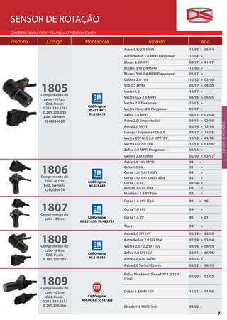 SENSOR DE ROTAÇÃO
SENSOR DE REVOLUCIÓN / CRANKSHAFT POSITION SENSOR

Produto             Código                Montadora                               Modelo                  Ano
                                                                Astra 1.8/ 2.0 MPFI                 10/98 > 09/04
                                                                Astra Sedan 2.0 MPFI Flexpower      10/04 >
                                                                Blazer 2.2 MPFI                     08/97 > 01/07
                                                                Blazer/ S10 2.4 MPFI                12/00 >
                                                                Blazer/ S10 2.4 MPFI Flexpower      02/07 >
                                                                Calibra 2.0 16V                     10/93 > 03/96

                 1805
                 Comprimento do
                                                                S10 2.2 MPFI
                                                                Vectra2.2i
                                                                                                    08/97 > 04/00
                                                                                                    12/97 >
                                                                Vectra GLS 2.0 MPFI                 04/96 > 06/05
                   cabo - 101cm
                    Cód. Bosch                                  Vectra 2.0 Flexpower                10/05 >
                                            Cód Original
                  0.261.210.128/                                Vectra Hatch 2.0 Flexpower          09/07 >
                                            90.451.441/
                  0.261.210.030              93.232.413         Zafira 2.0 MPFI                     04/01 > 02/04
                   Cód. Siemens
                   324003007R                                   Astra 2.0i (importado)              09/91 > 02/98




                                                                                                                        S E N SO R D E R OTAÇ ÃO
                                                                Astra 2.0 MPFI                      09/94 > 12/96
                                                                Omega/ Suprema GLS 2.0              09/92 > 12/95
                                                                Vectra CD/ GLS 2.0 MPFI 8V          10/93 > 03/96
                                                                Vectra Gsi 2.0 16V                  10/93 > 03/96
                                                                Zafira 2.0 MPFI Flexpower           03/04 >
                                                                Calibra 2.0i Turbo                  06/90 > 03/97
                                                                Astra 1.8 16V MPFI                  03   >

                 1806
                 Comprimento do
                                                                Celta 1.0 8V
                                                                Corsa 1.0/ 1.4/ 1.6 8V
                                                                Corsa 1.0/ 1.4/ 1.6 8V Flex
                                                                                                    01
                                                                                                    94
                                                                                                    02
                                                                                                          >
                                                                                                          >
                                                                                                          >
                   cabo - 67cm              Cód Original        Corsa 1.8 8V                        02/04 >
                  Cód. Siemens               90.451.442
                                                                Meriva 1.8 8V Flex                  03    >
                   324003001R
                                                                Montana 1.8 8V Flex                 04    >

                                                                Corsa 1.6 16V (Gsi)                 95   > 96

                 1807
                 Comprimento do
                                                                Corsa 1.0 16V                       99    >

                   cabo - 89cm              Cód Original        Corsa 1.6 8V                        95    > 01
                                       90.337.650/ 90.483.739
                                                                Tigra                               98    >



                 1808
                                                                Astra 2.0 SFI 16V                   02/99 > 06/05
                                                                Astra Sedan 2.0 SFI 16V             02/99 > 03/04
                 Comprimento do                                 Vectra 2.0 / 2.2 SFI 16V            04/96 > 06/05
                   cabo - 84cm
                                            Cód Original        Zafira 2.0 SFI 16V                  04/01 > 06/05
                    Cód. Bosch
                                             90.510.656         Astra 2.0 GTC Turbo                 08/05 >
                  0.261.210.150
                                                                Astra 2.0 Turbo/ Cabrio             03/02 > 08/05

                                                                Palio/ Weekend/ Siena1.0/ 1.3 16V

                 1809
                                                                                                    03/00 > 02/03
                                                                (Fire)

                 Comprimento do
                   cabo - 62cm                                  Doblò 1.3 MPI 16V                   11/01 > 01/06
                    Cód. Bosch             Cód Original
                  0.261.210.161/        46474583/ 55187332
                  0.261.210.266                                 Strada 1.3 16V (Fire)               03/00 >
                                                                                                                    7
 